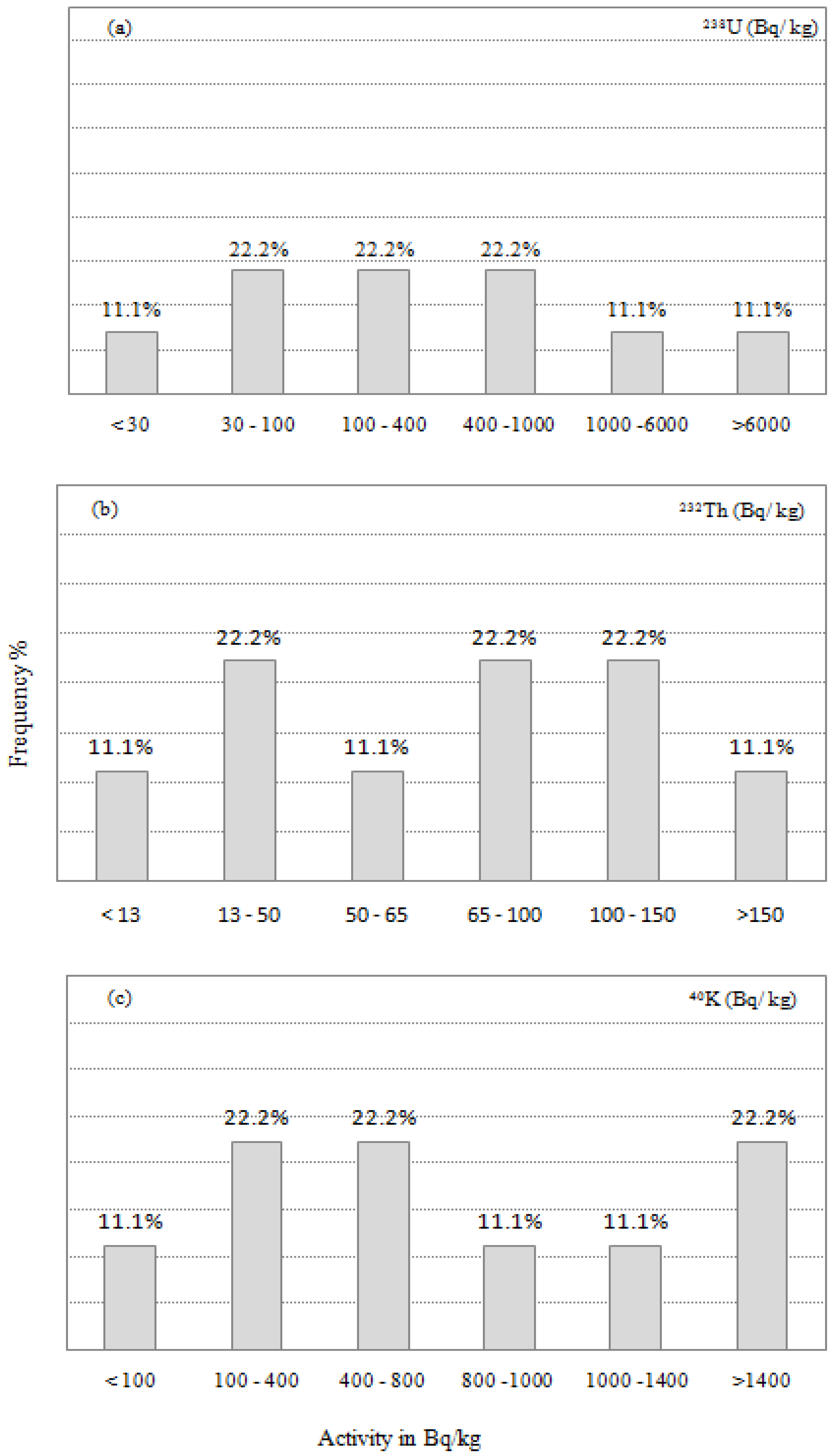 Minerals 12 00294 g006 Minerals 12 00294 g006