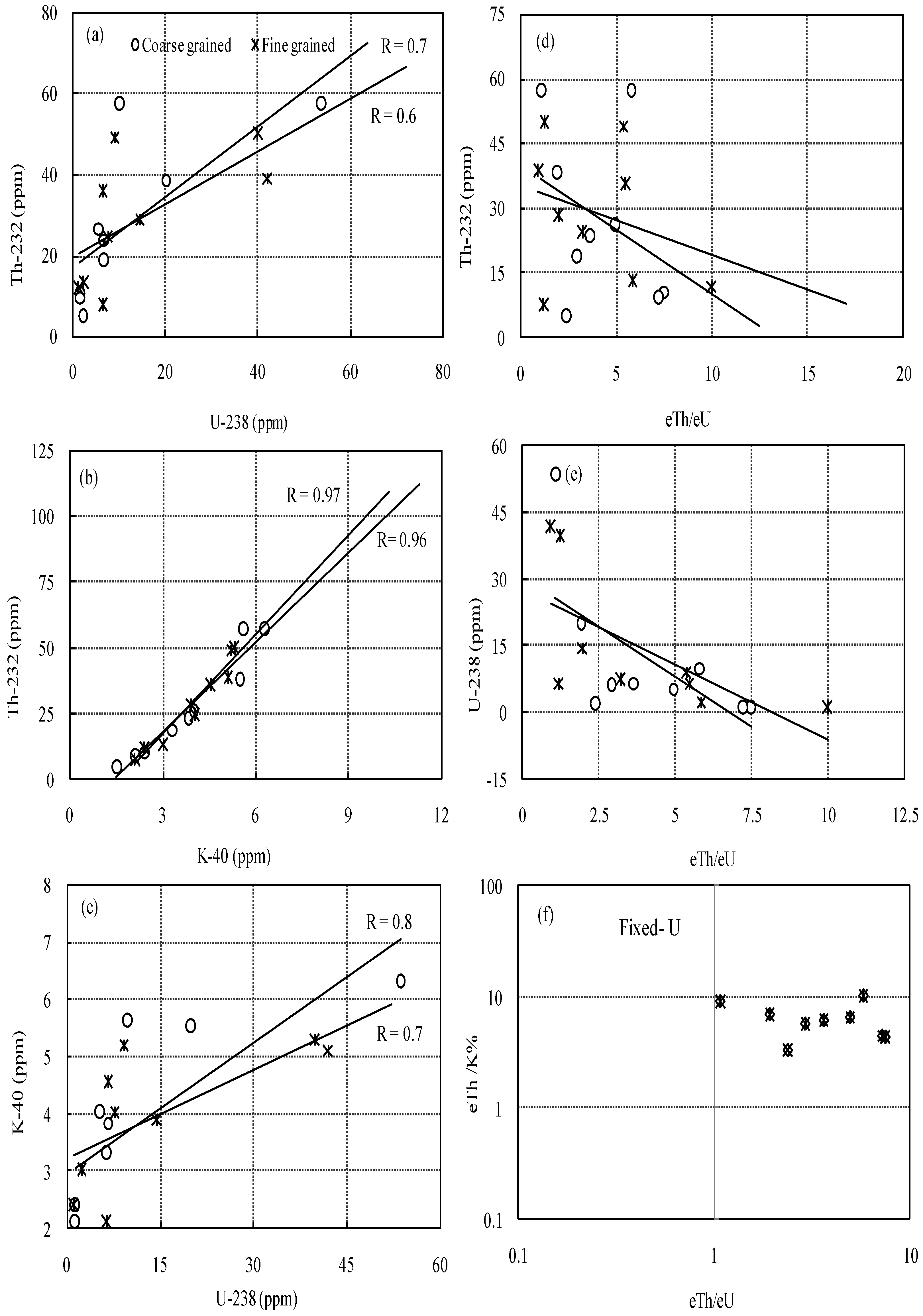 Minerals 12 00294 g007 Minerals 12 00294 g007