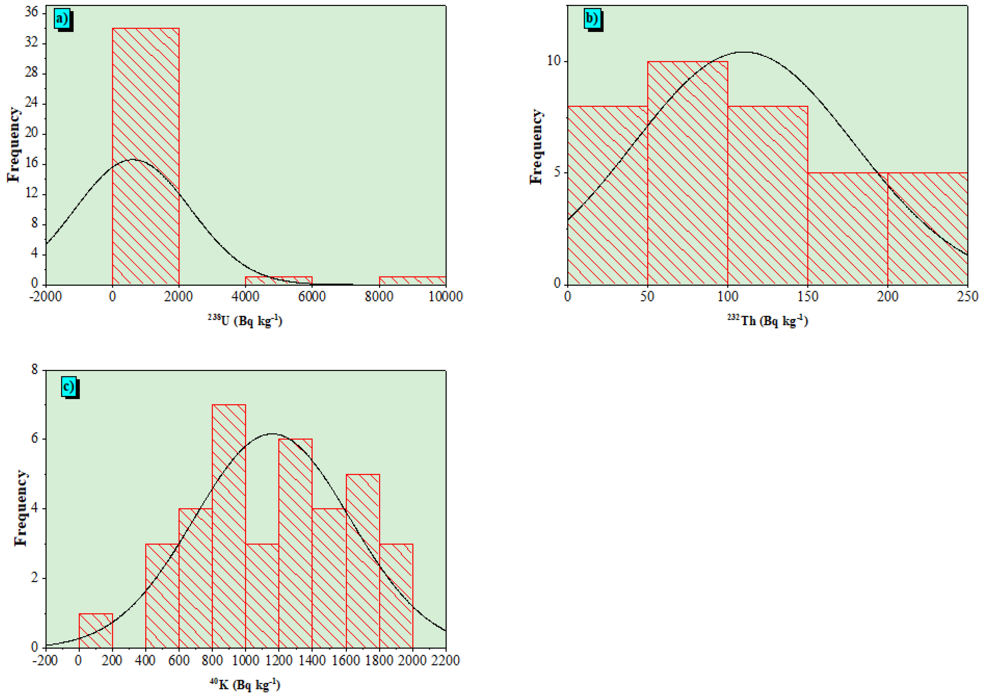 Minerals 12 00294 g009 Minerals 12 00294 g009