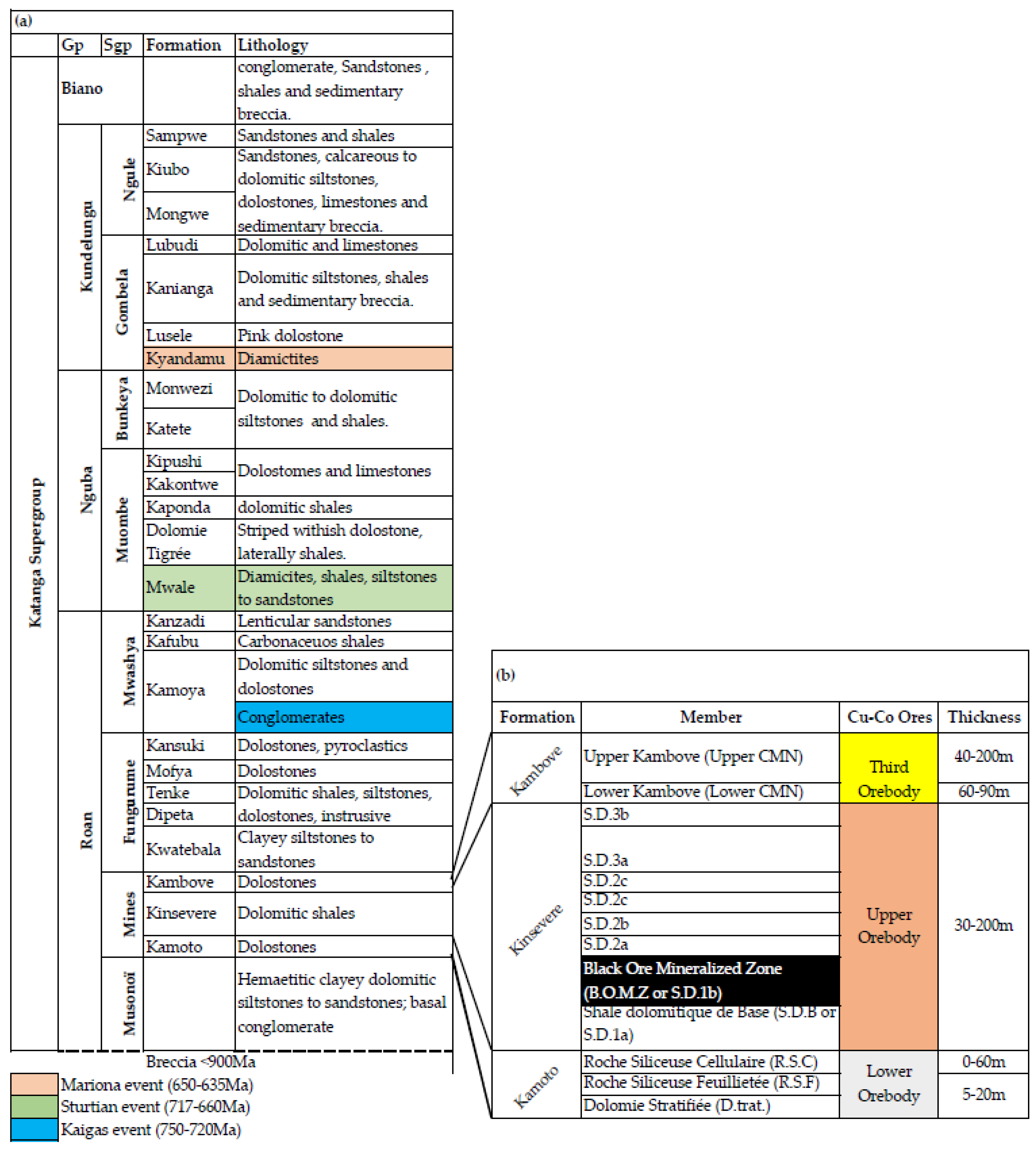 Minerals 12 00295 g002 550