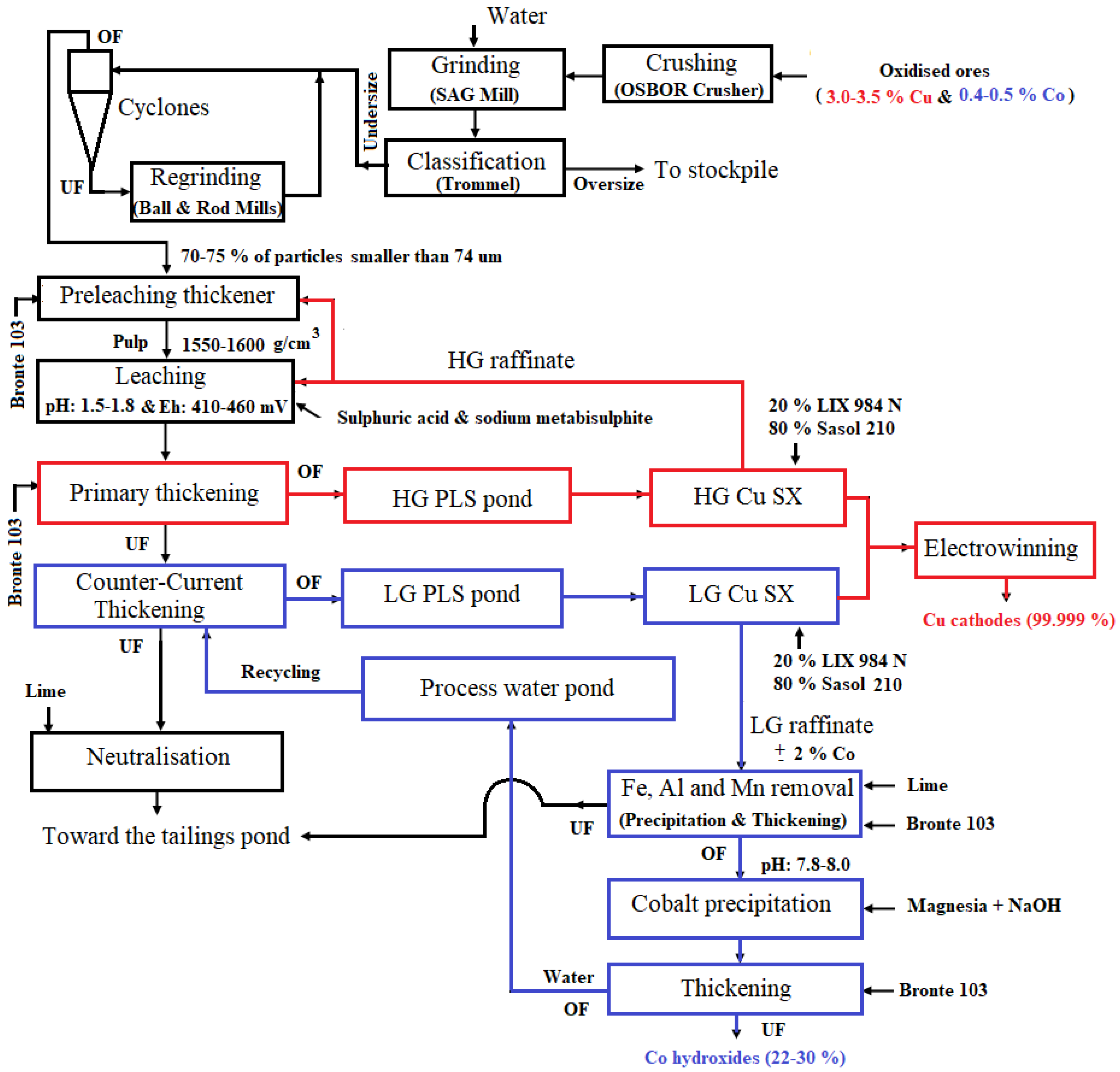 Minerals 12 00295 g006 550