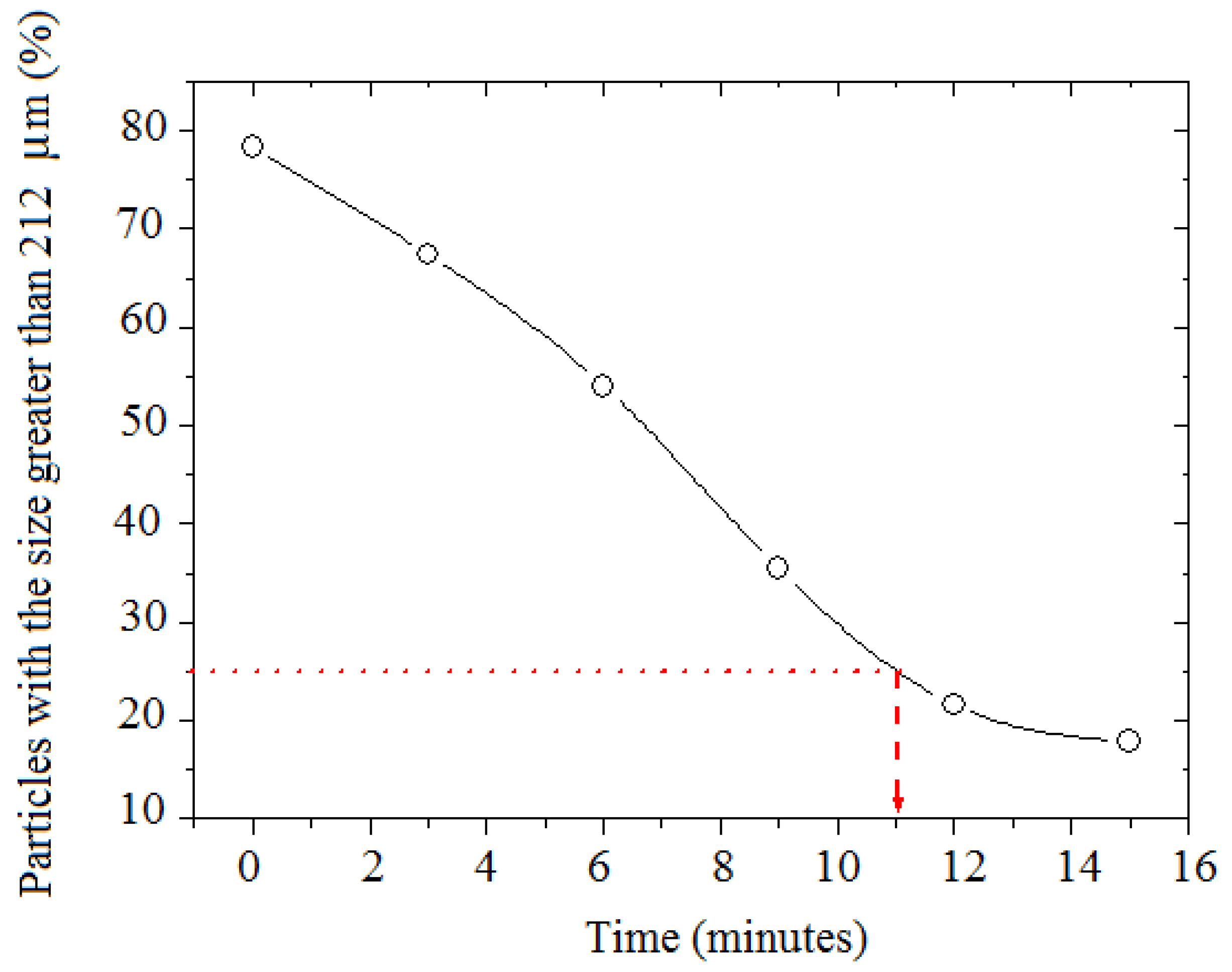 Minerals 12 00295 g007 550