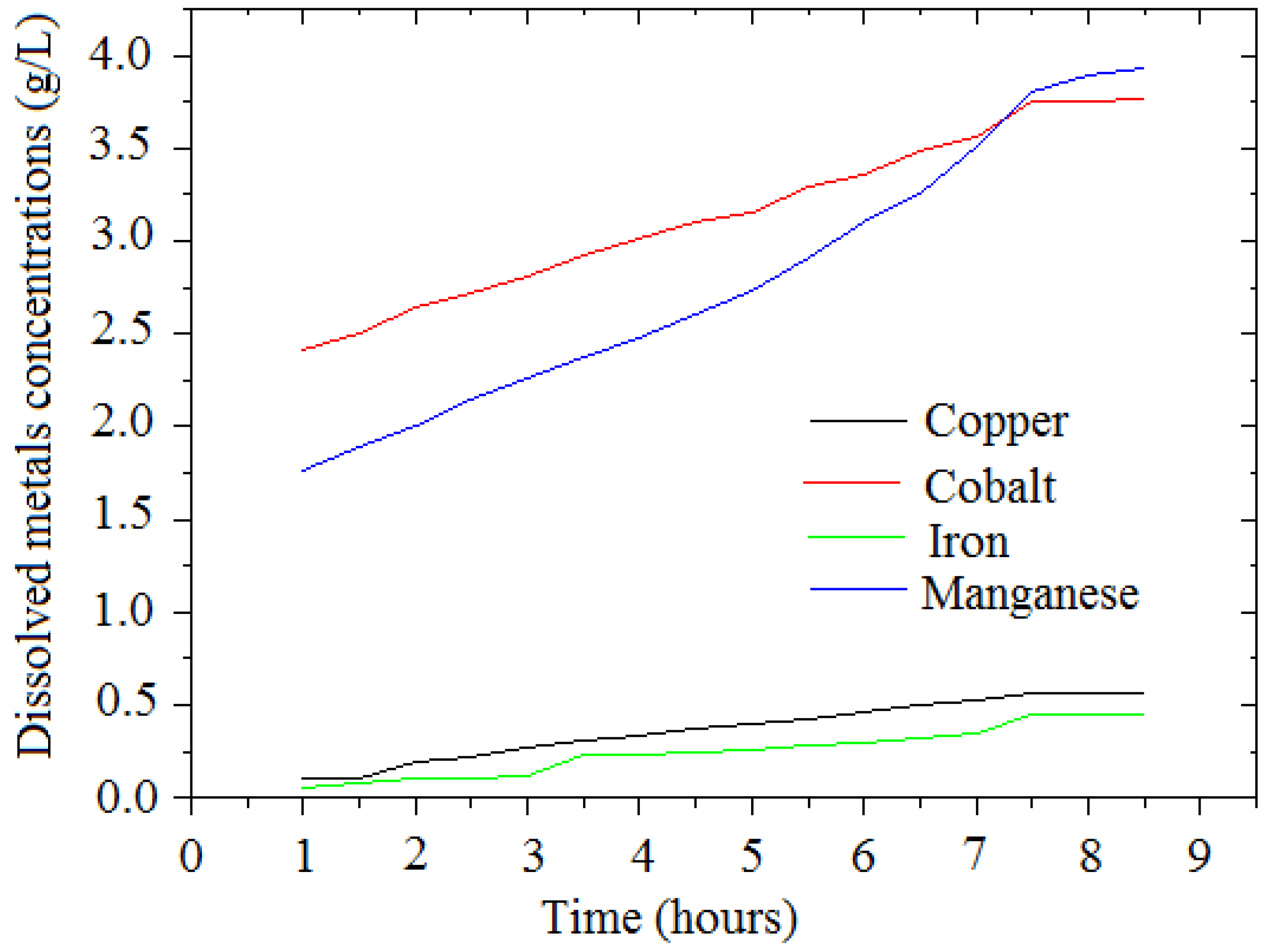 Minerals 12 00295 g011 550