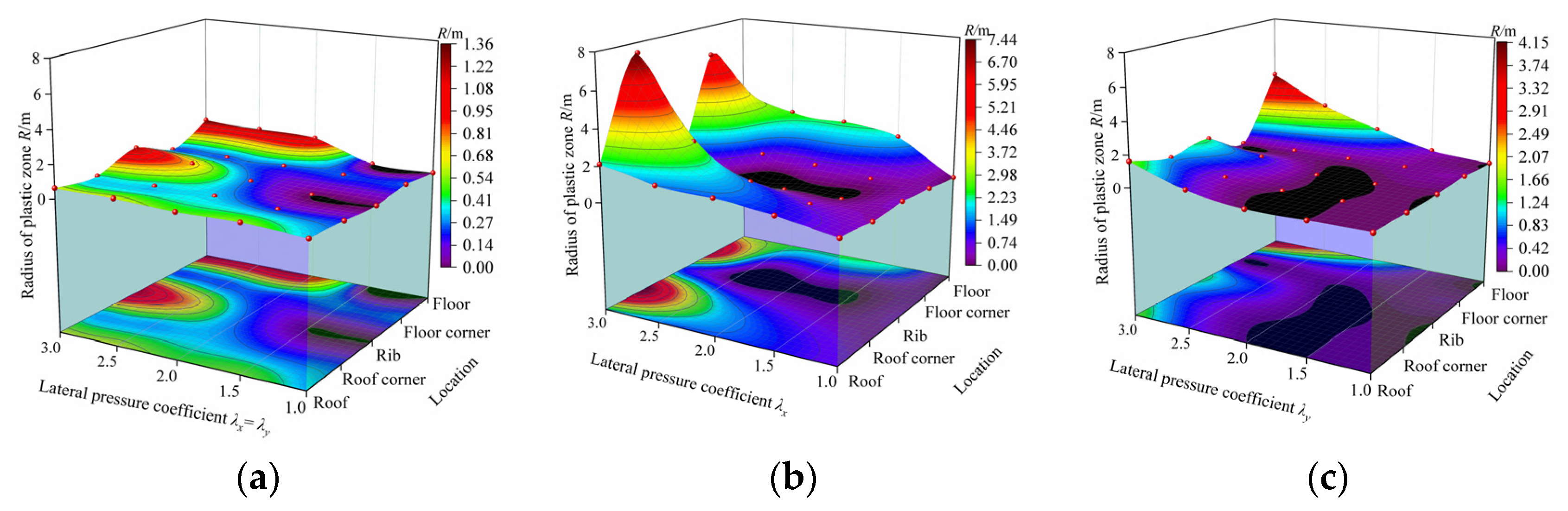 Minerals 12 00296 g003 550