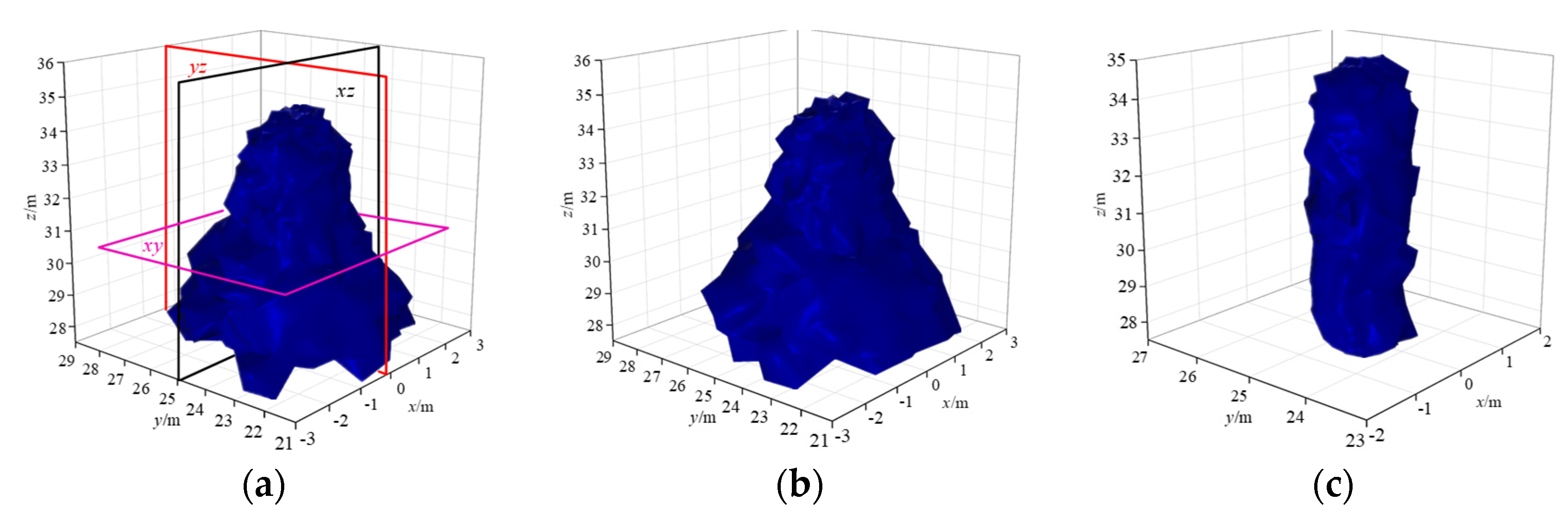 Minerals 12 00296 g004 550