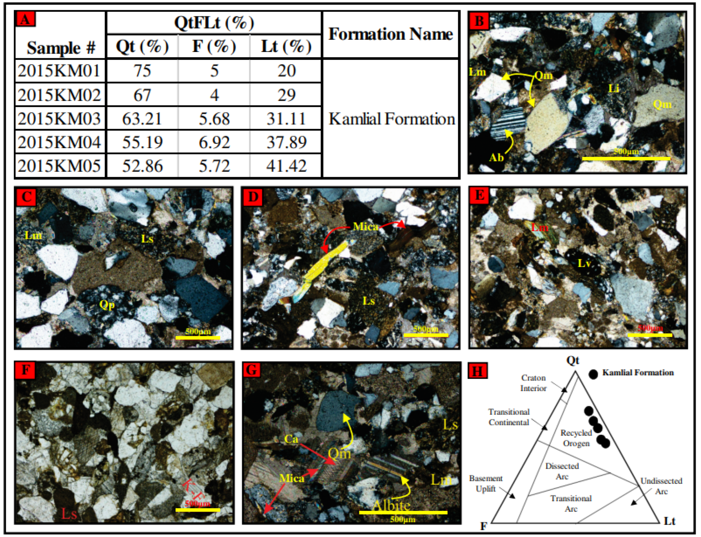 Minerals 12 00298 g003 550