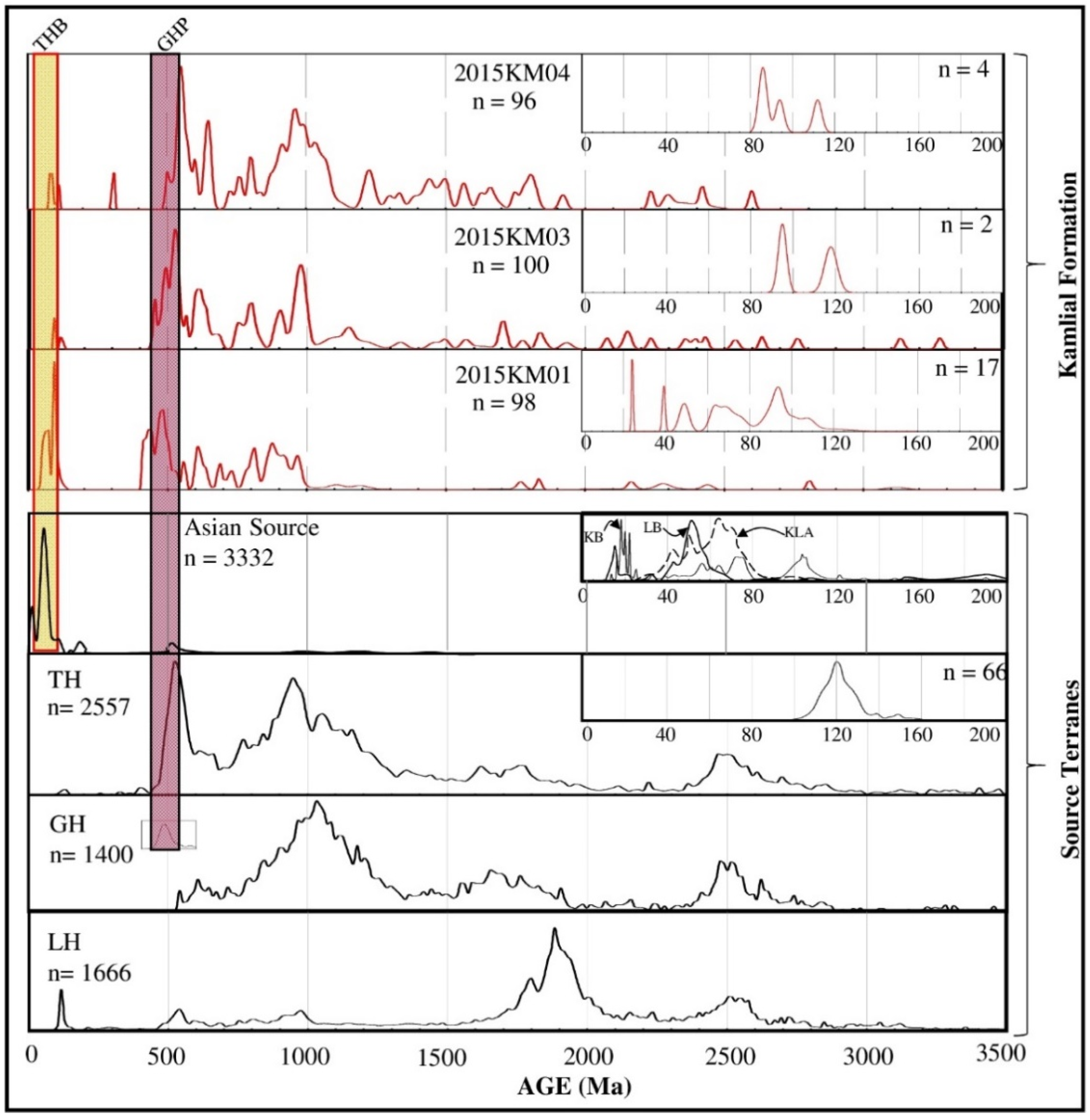Minerals 12 00298 g004 550