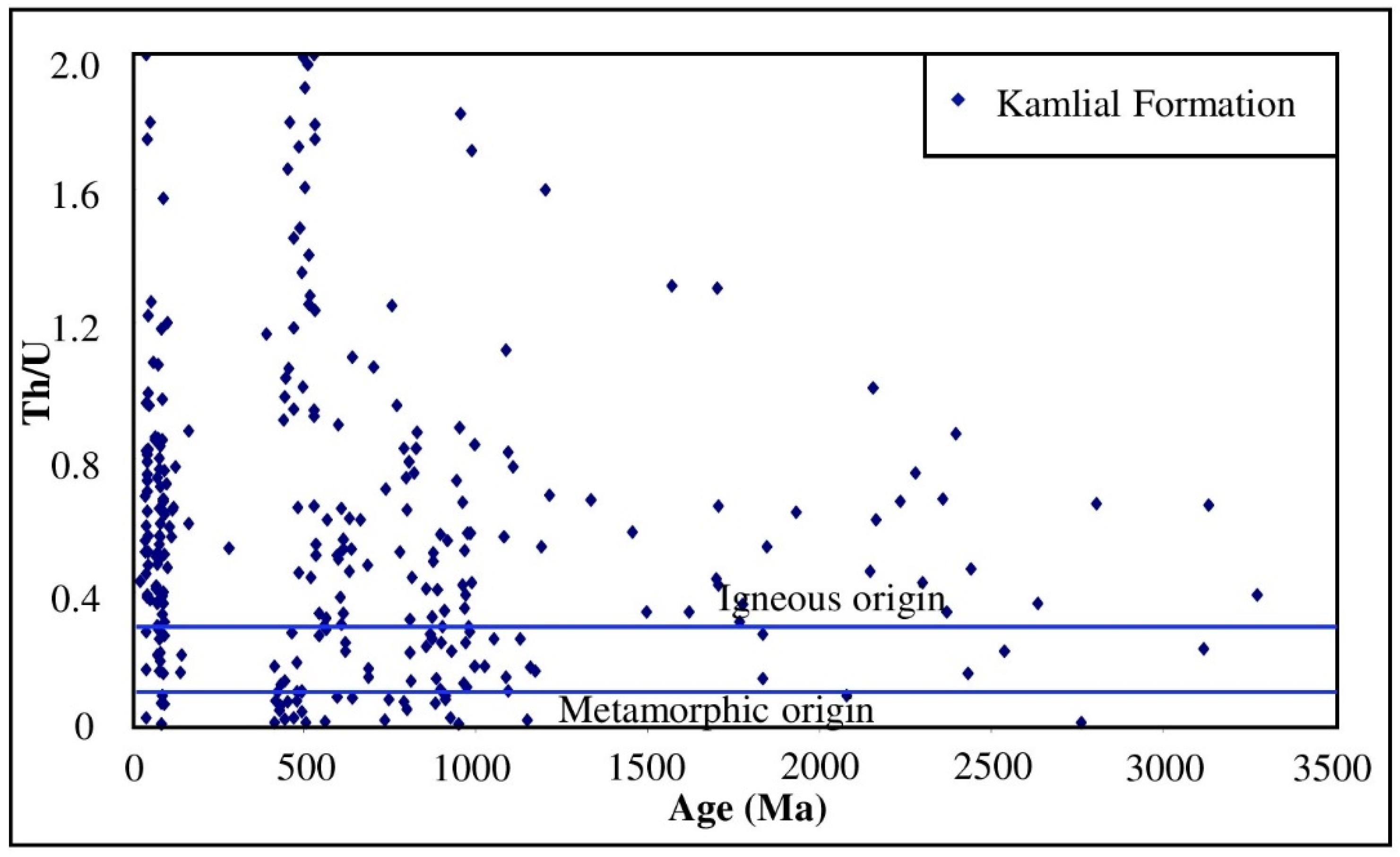 Minerals 12 00298 g005 550