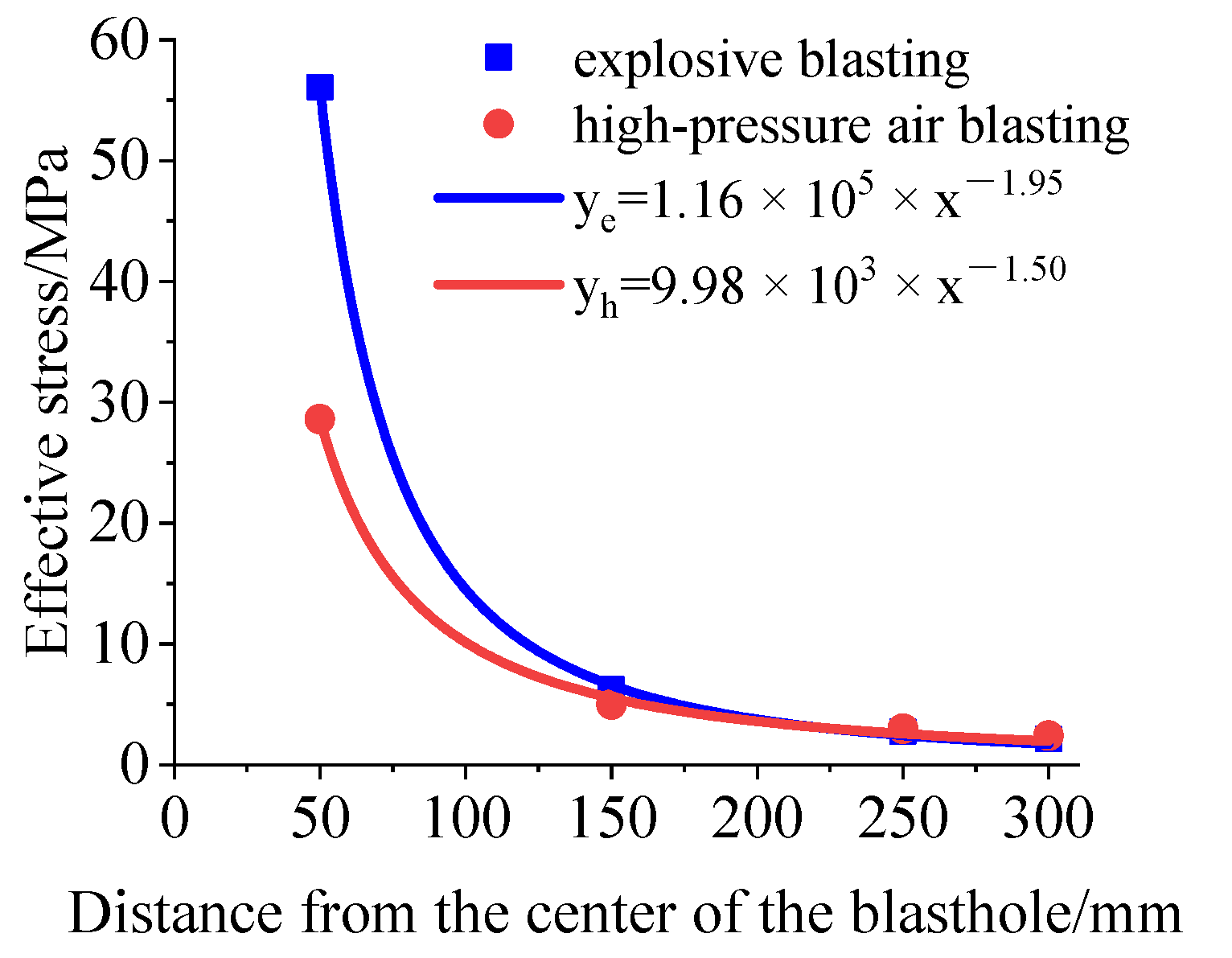 Minerals 12 00300 g007