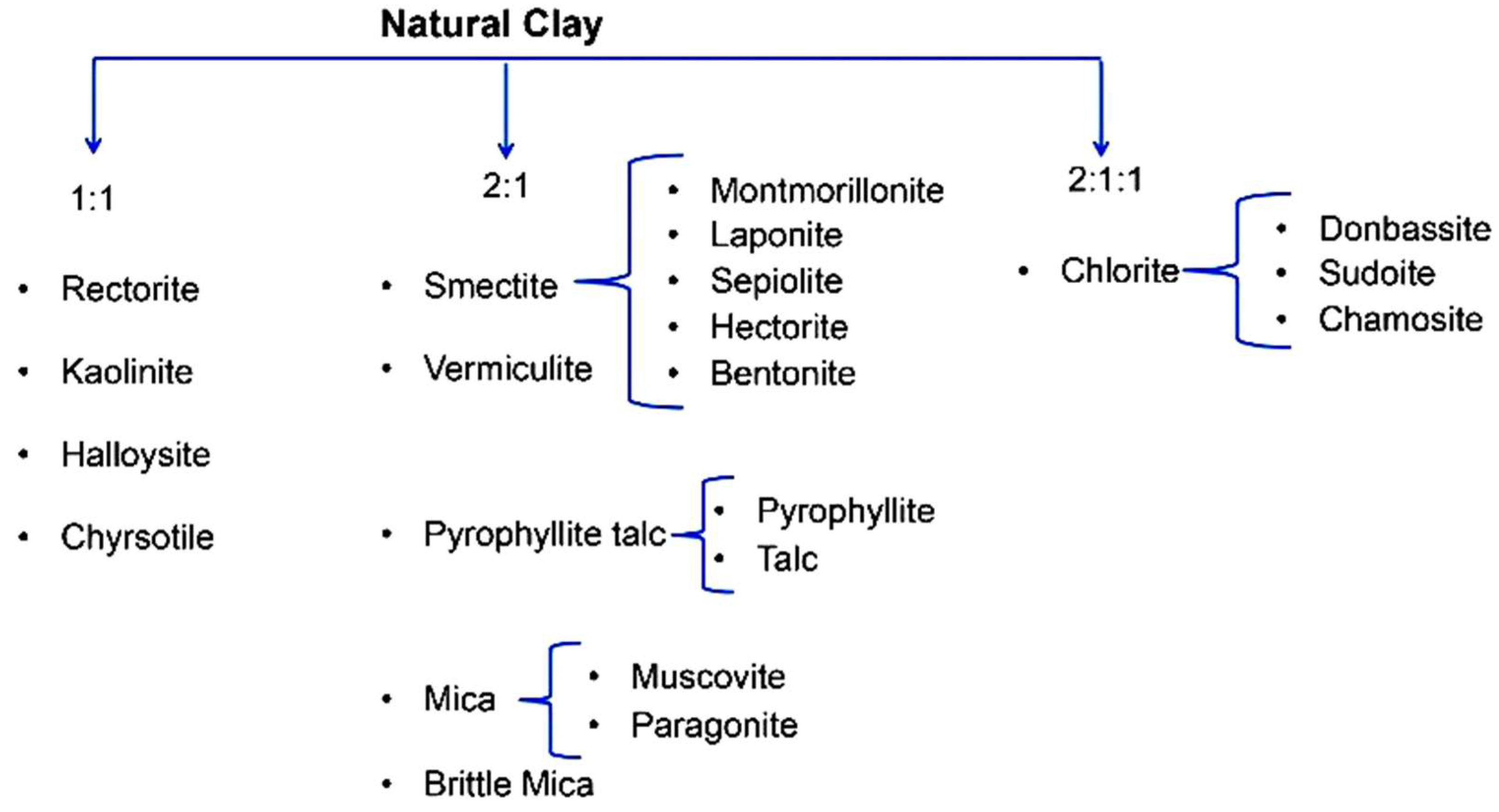 Minerals 12 00301 g001