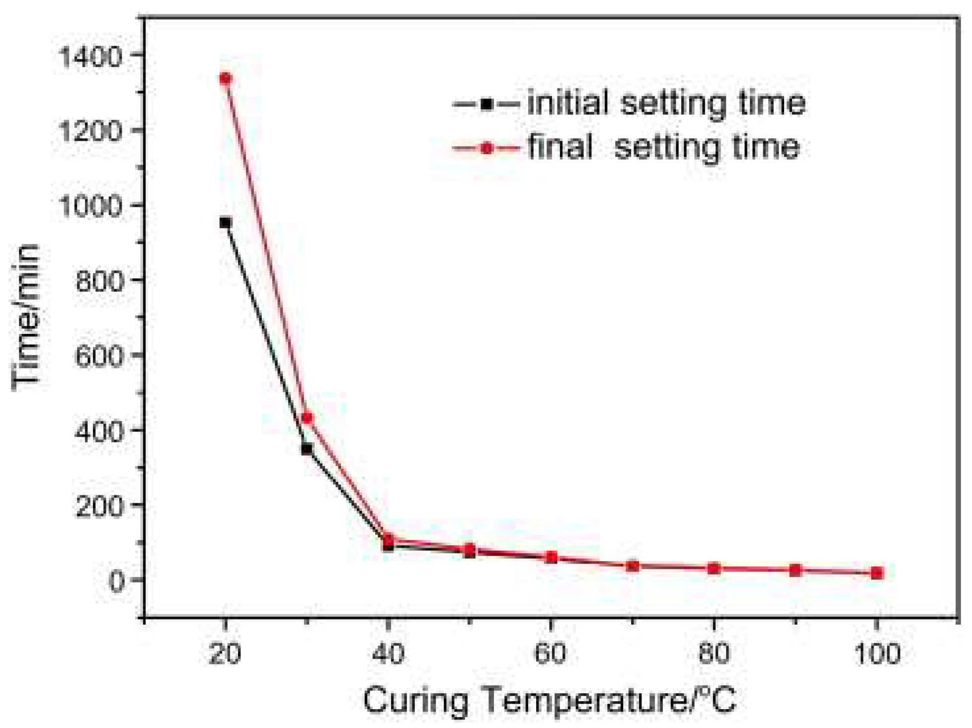 Minerals 12 00301 g018