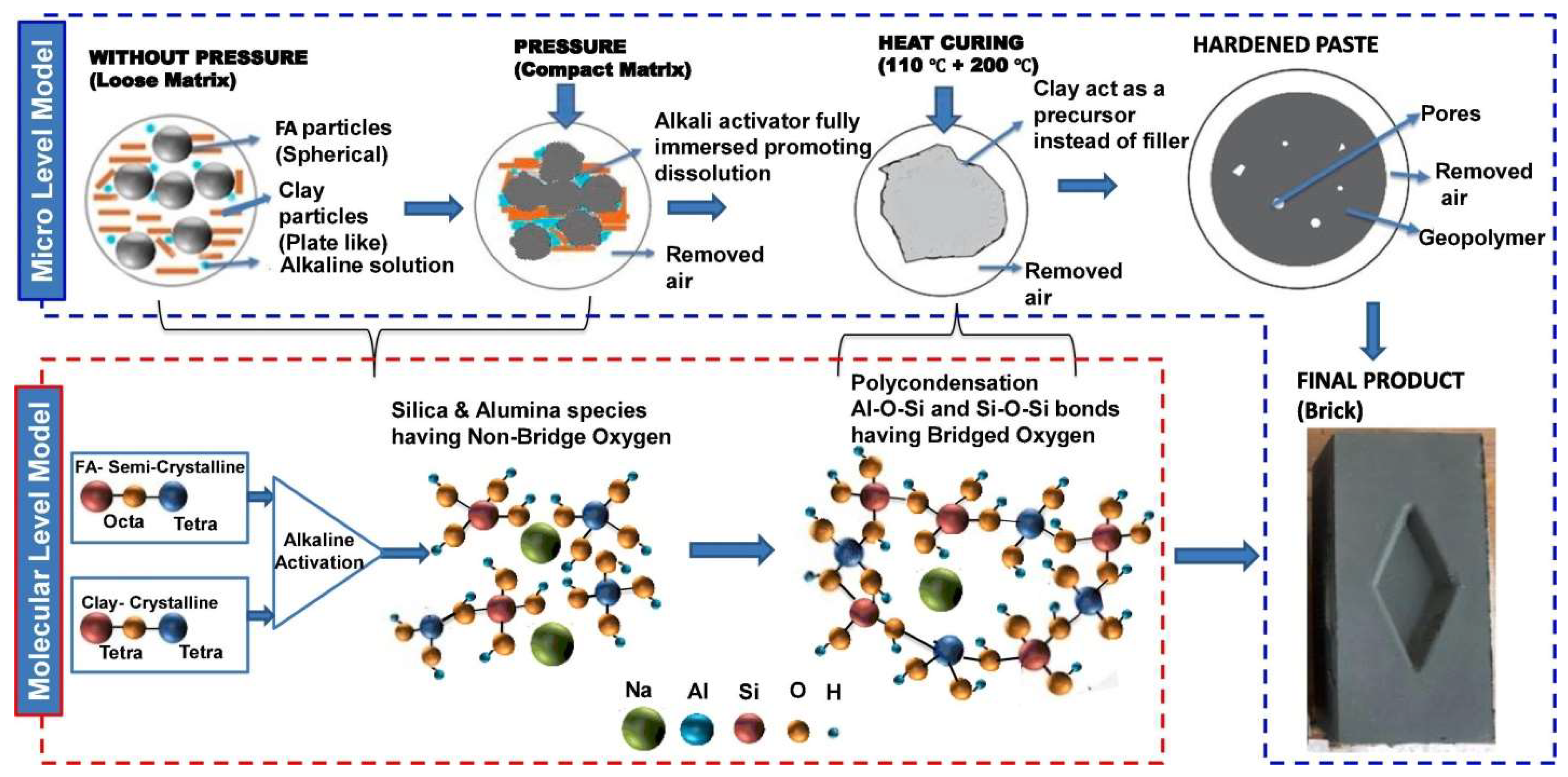 Minerals 12 00301 g021
