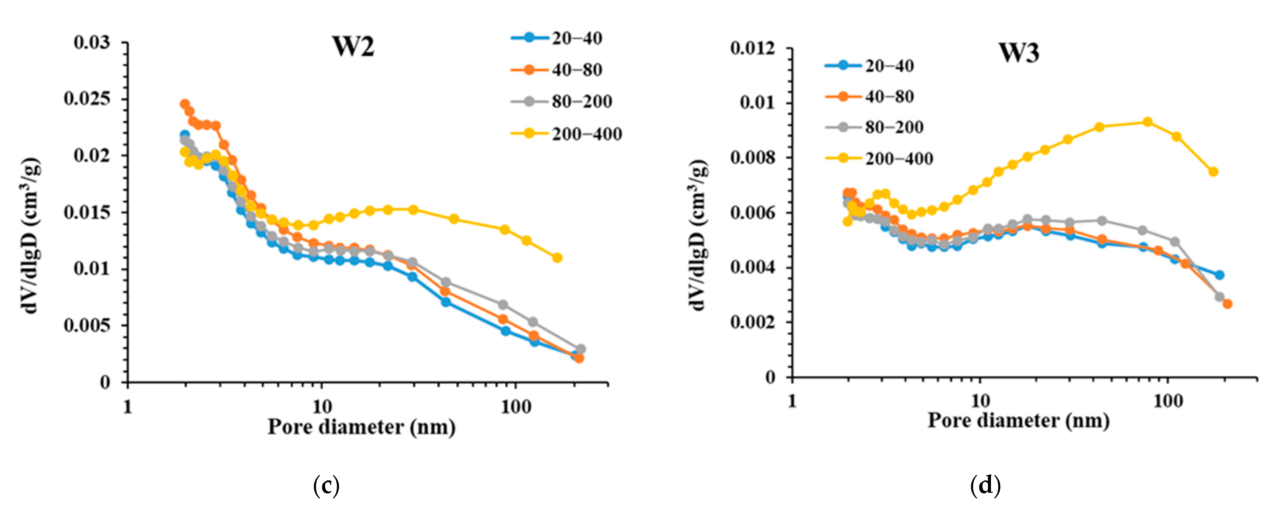 Minerals 12 00302 g006b