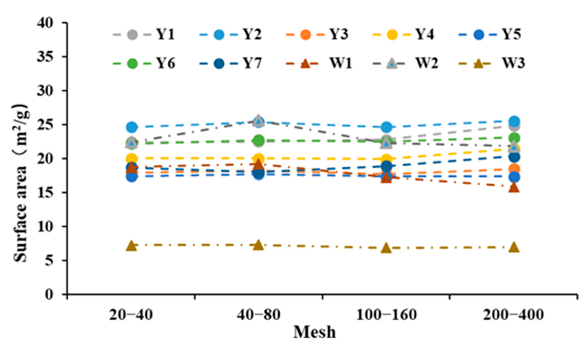 Minerals 12 00302 g007