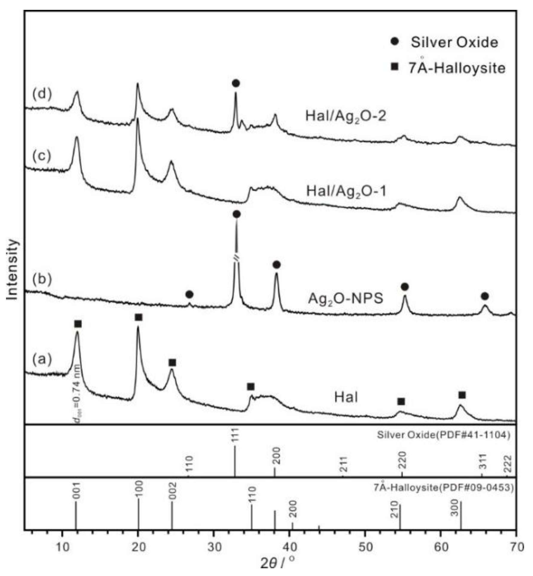 Minerals 12 00304 g001 550