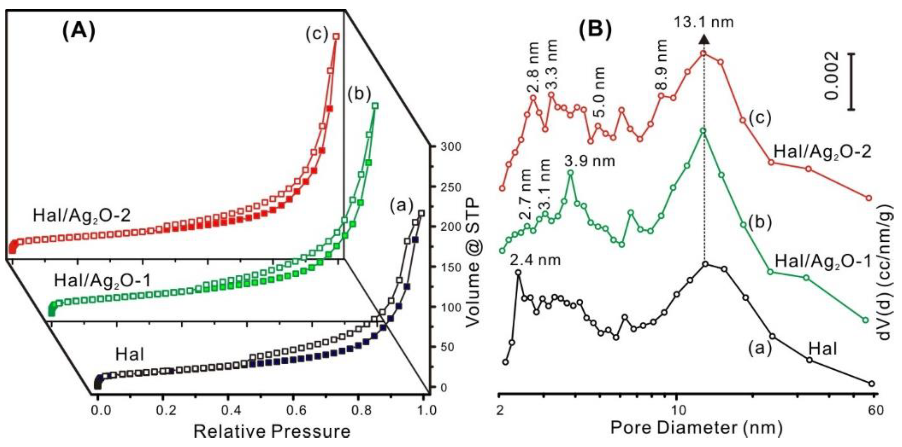 Minerals 12 00304 g003 550