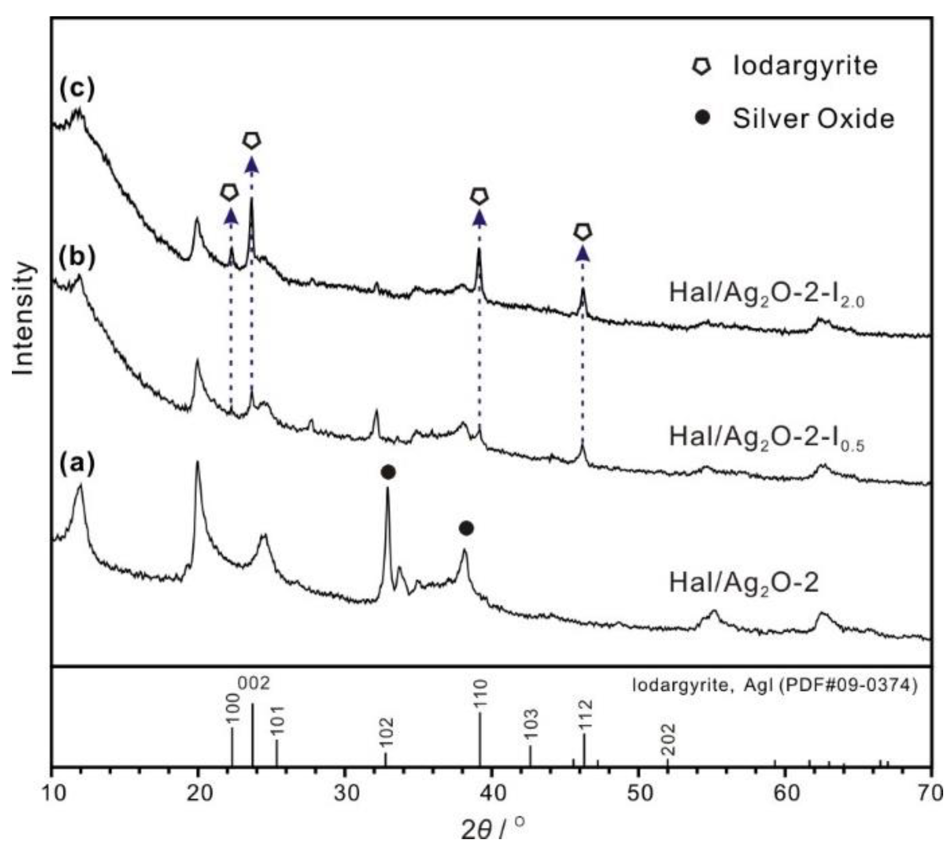 Minerals 12 00304 g005 550