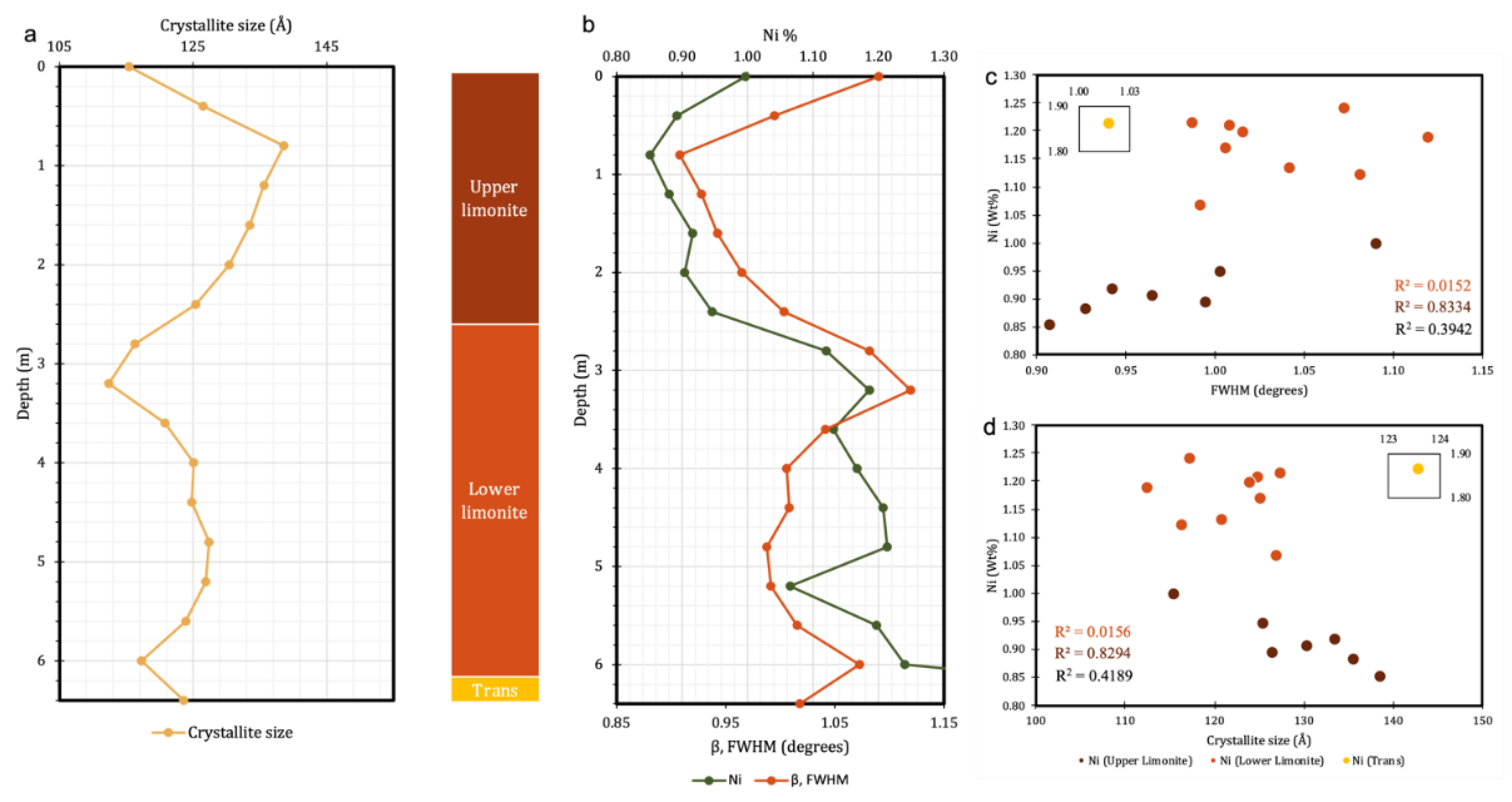 Minerals 12 00305 g007