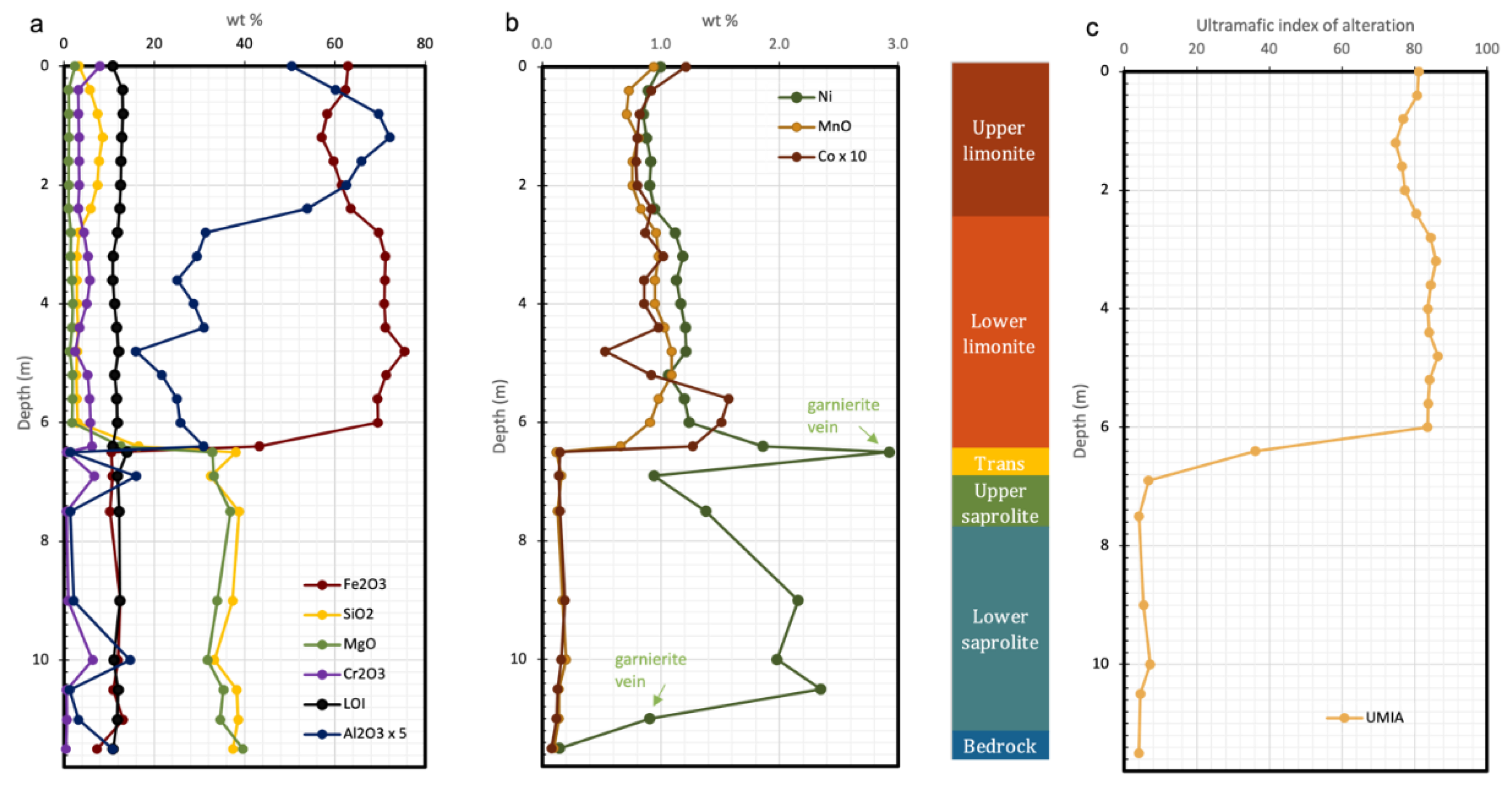 Minerals 12 00305 g008