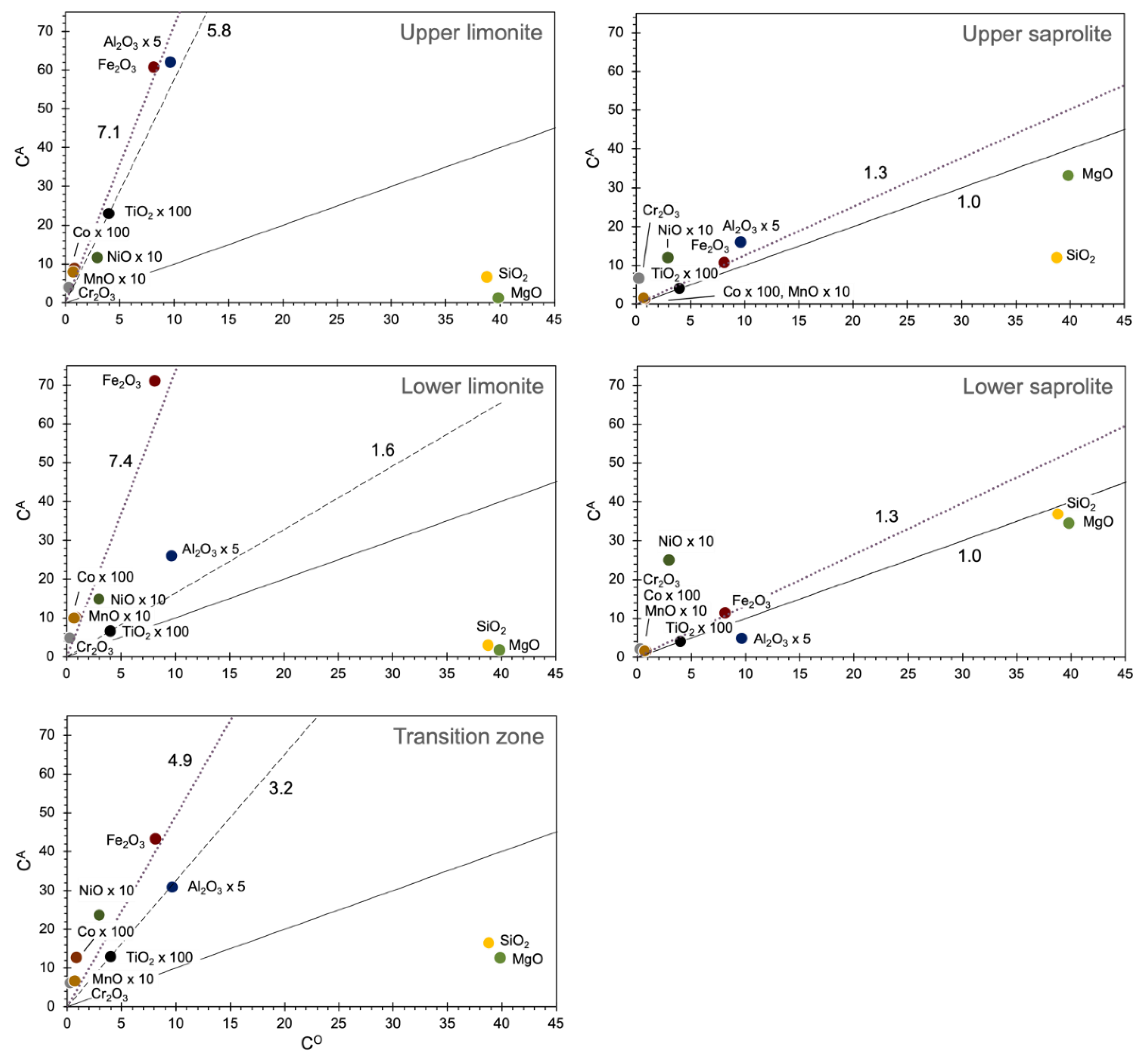 Minerals 12 00305 g010