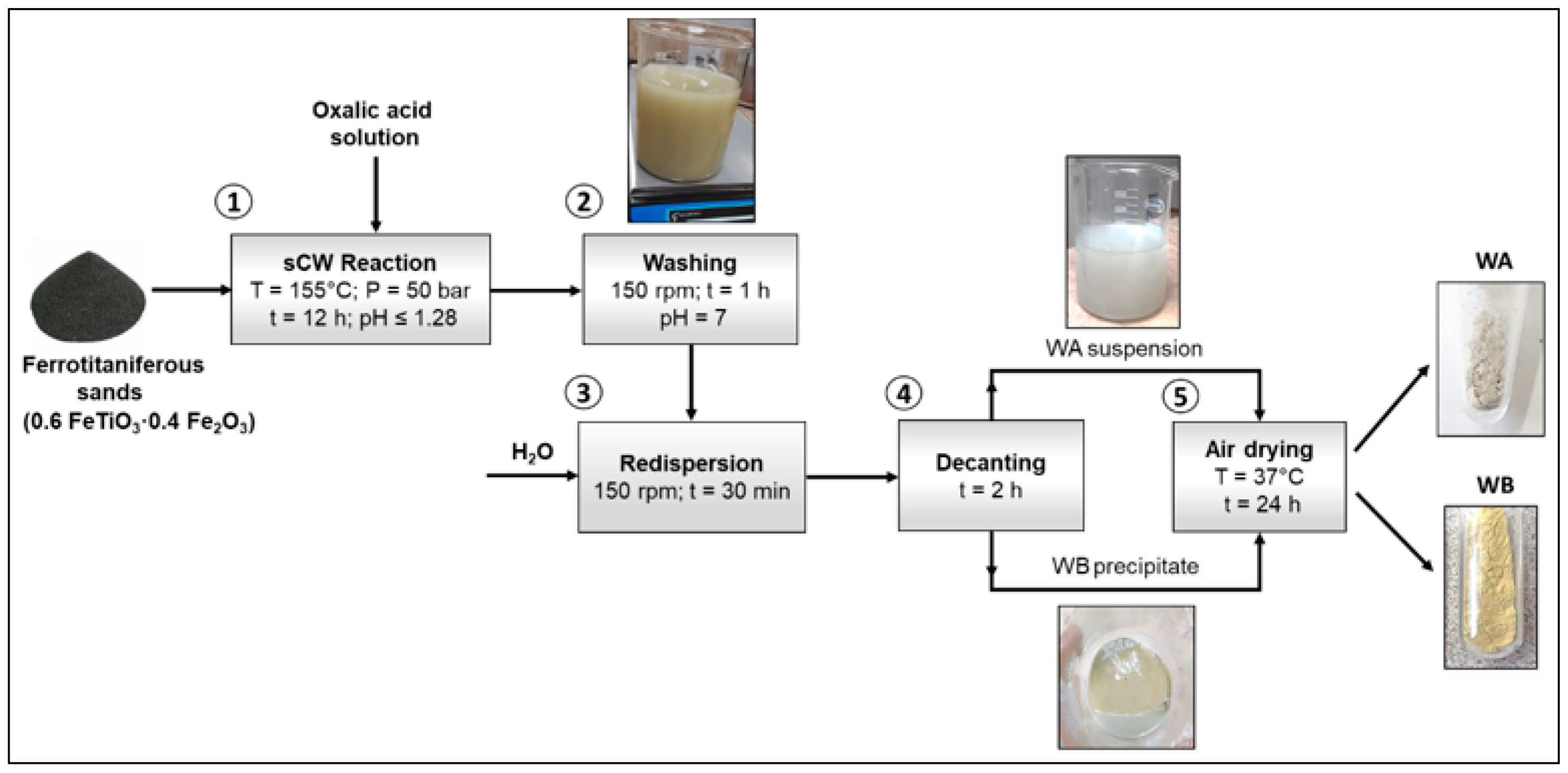 Minerals 12 00306 g001 Minerals 12 00306 g001
