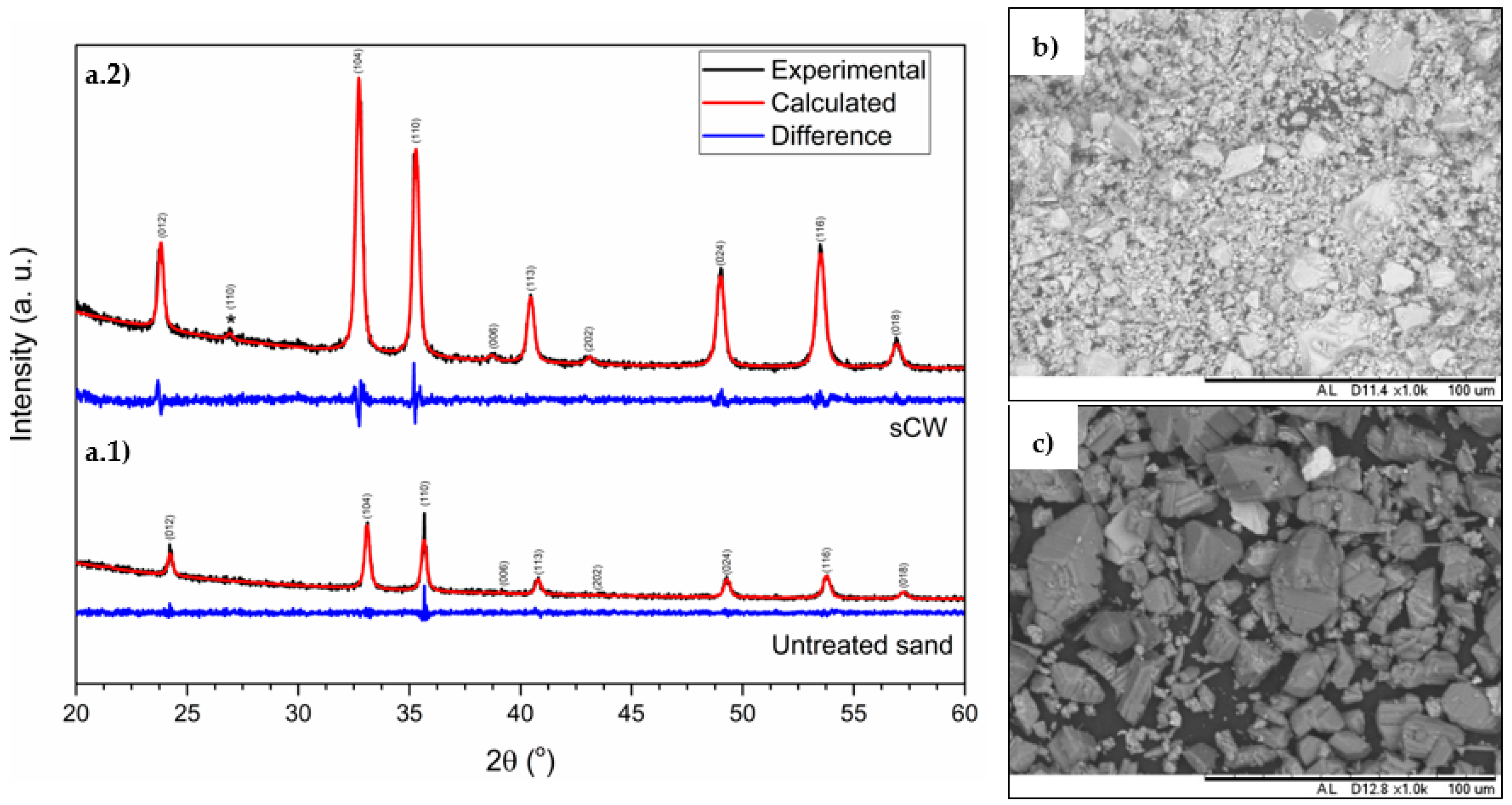 Minerals 12 00306 g003 Minerals 12 00306 g003