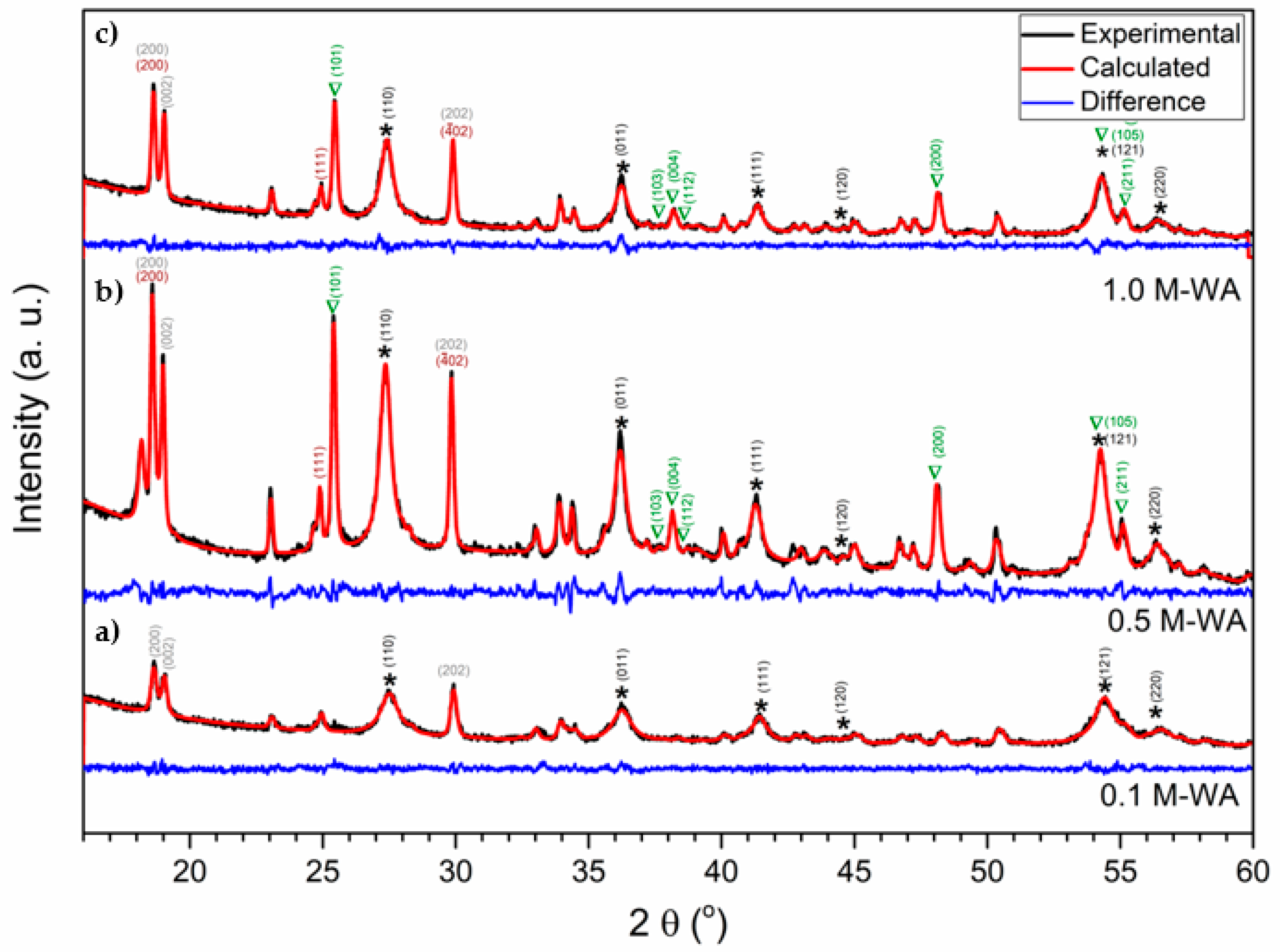 Minerals 12 00306 g004 Minerals 12 00306 g004