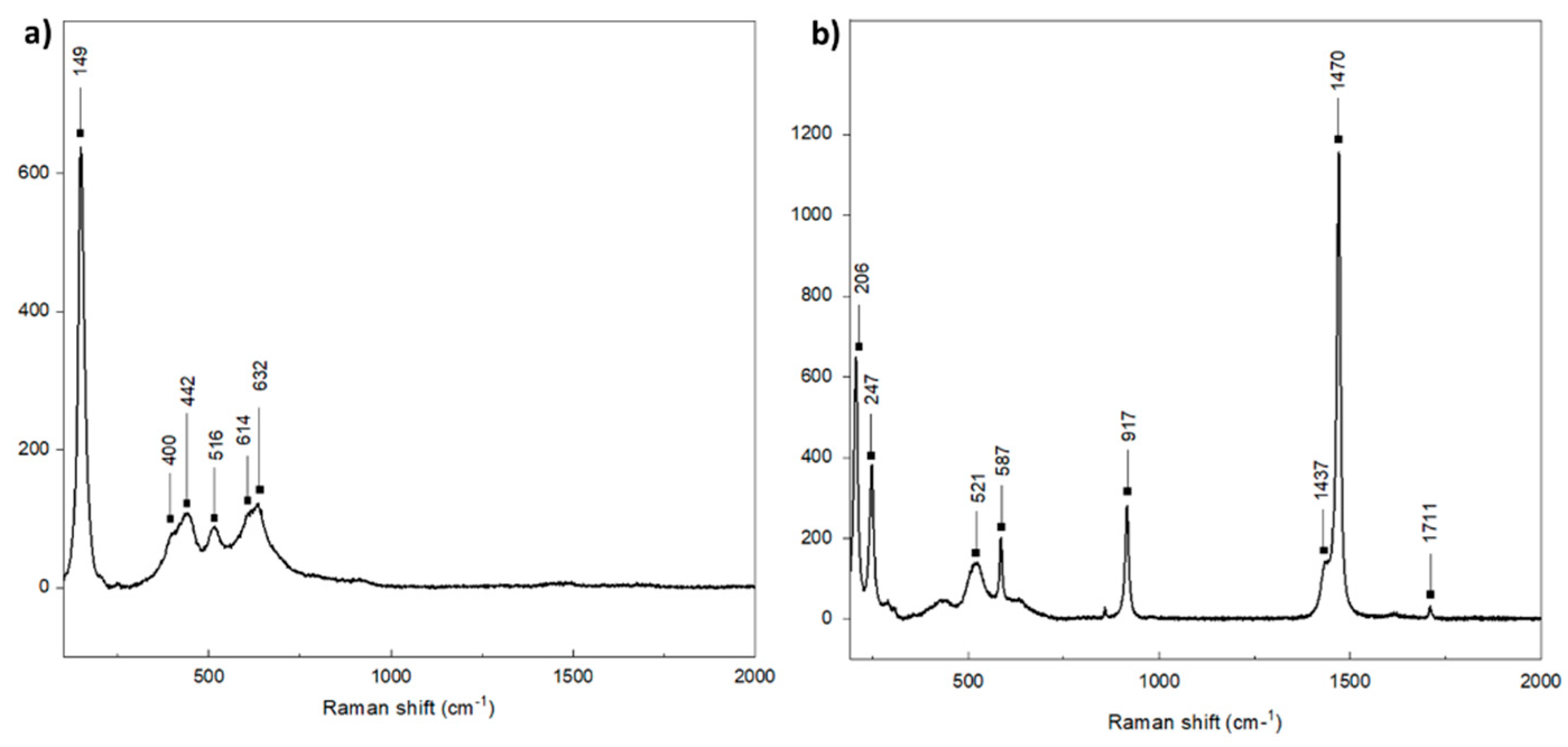 Minerals 12 00306 g006 Minerals 12 00306 g006