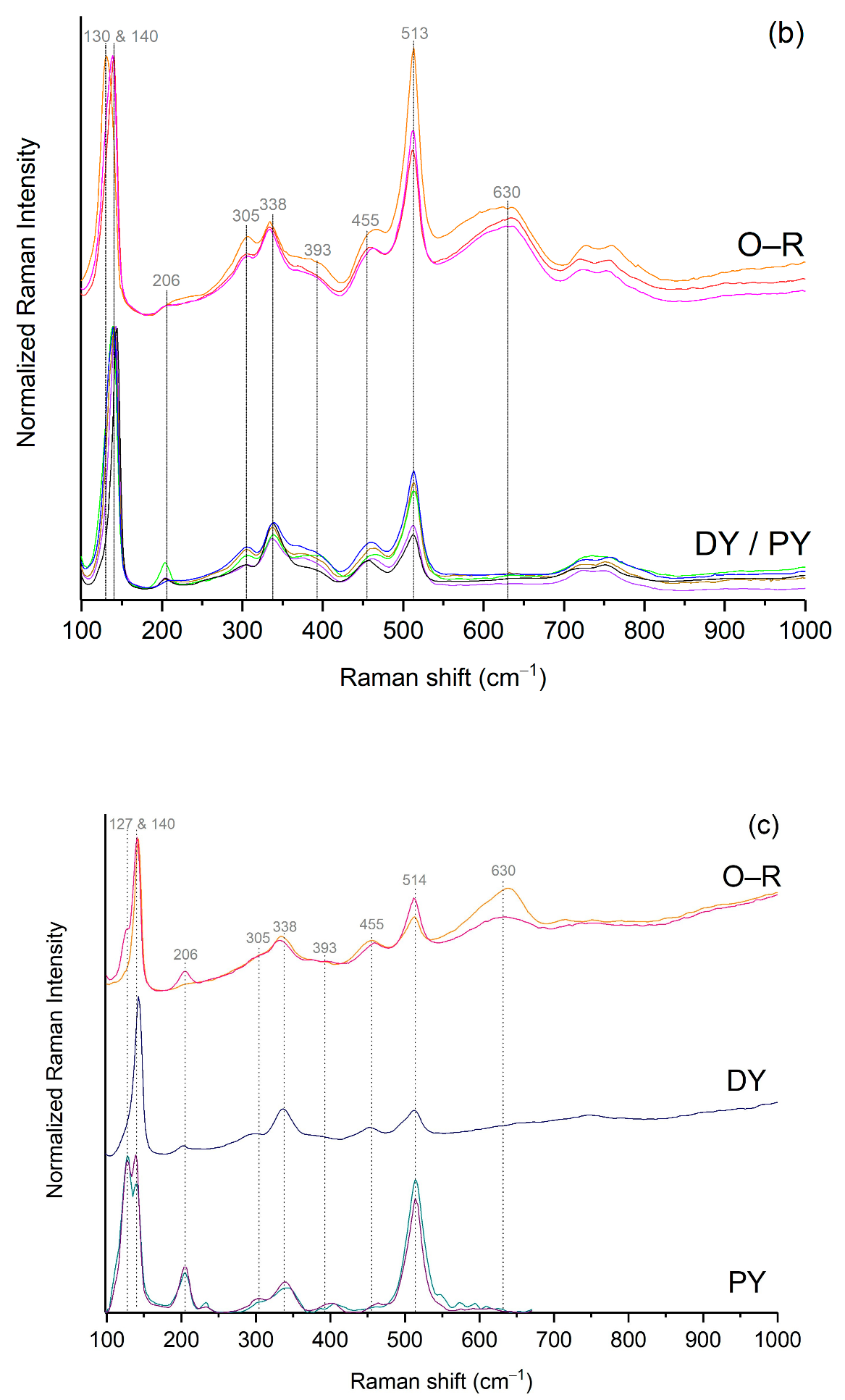 Minerals 12 00311 g016b
