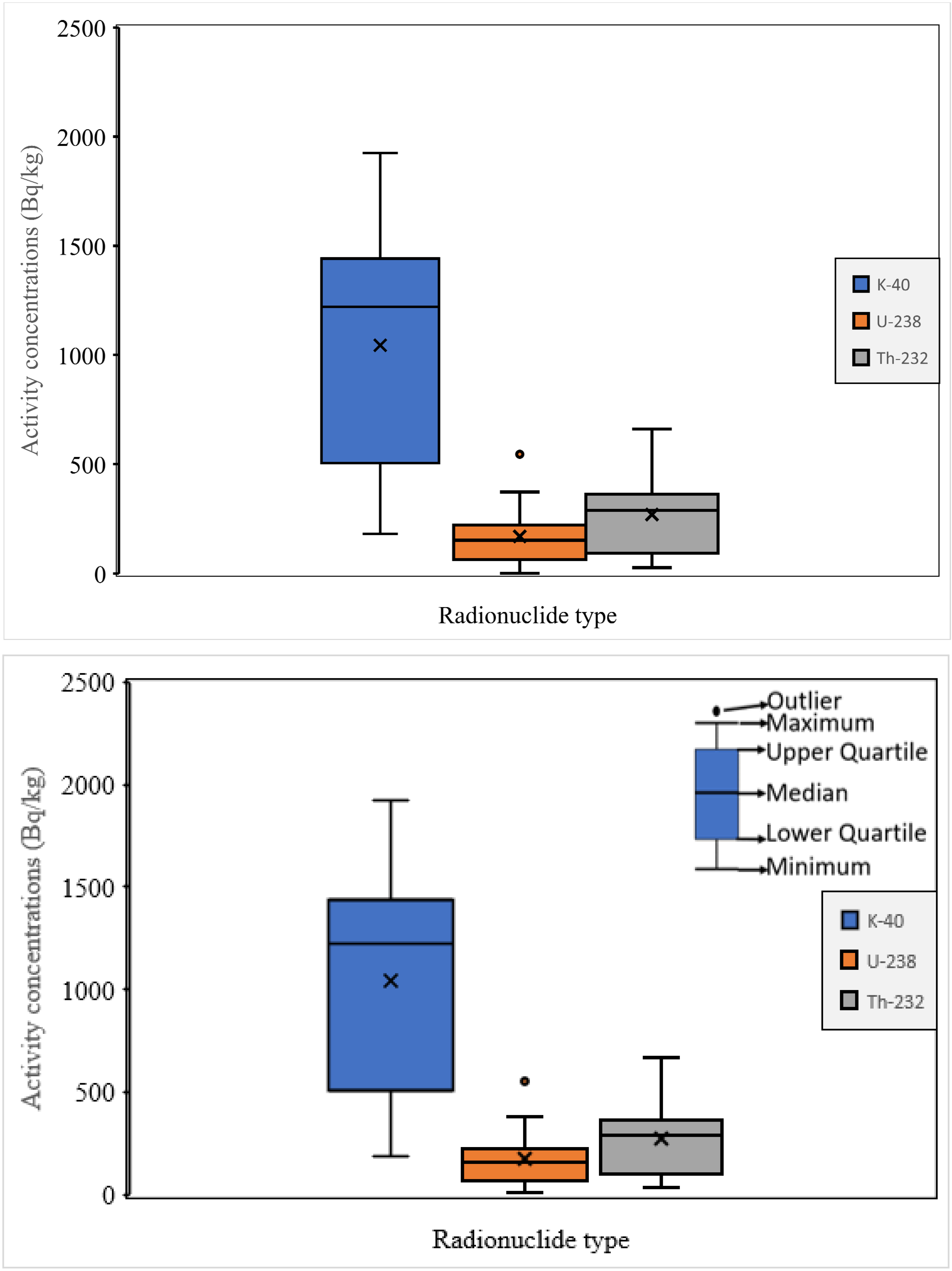 Minerals 12 00312 g003