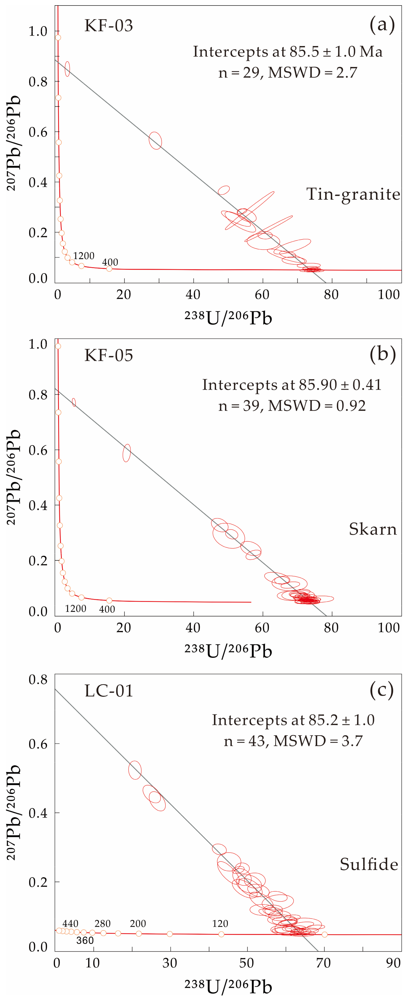 Minerals 12 00313 g005