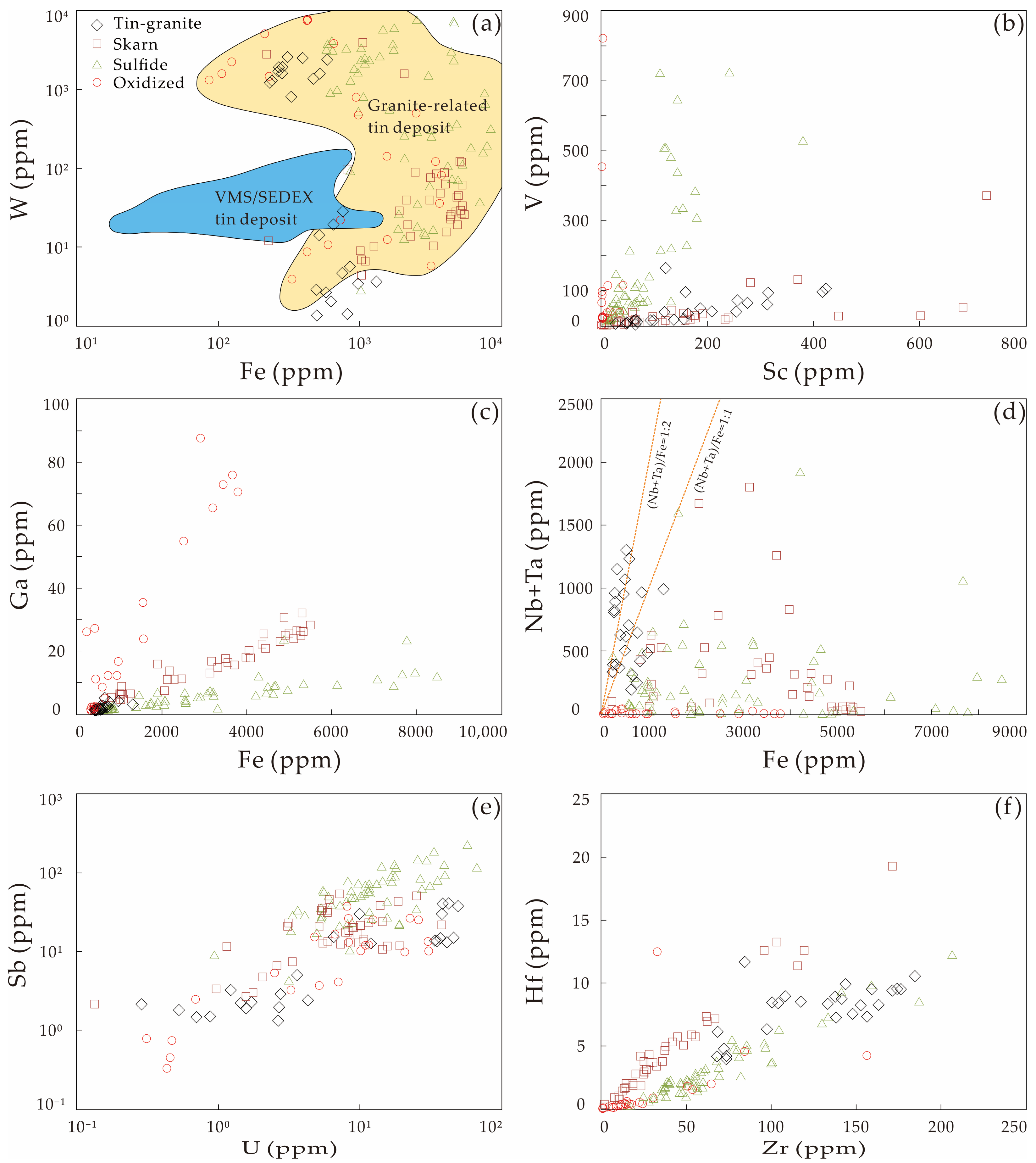Minerals 12 00313 g007