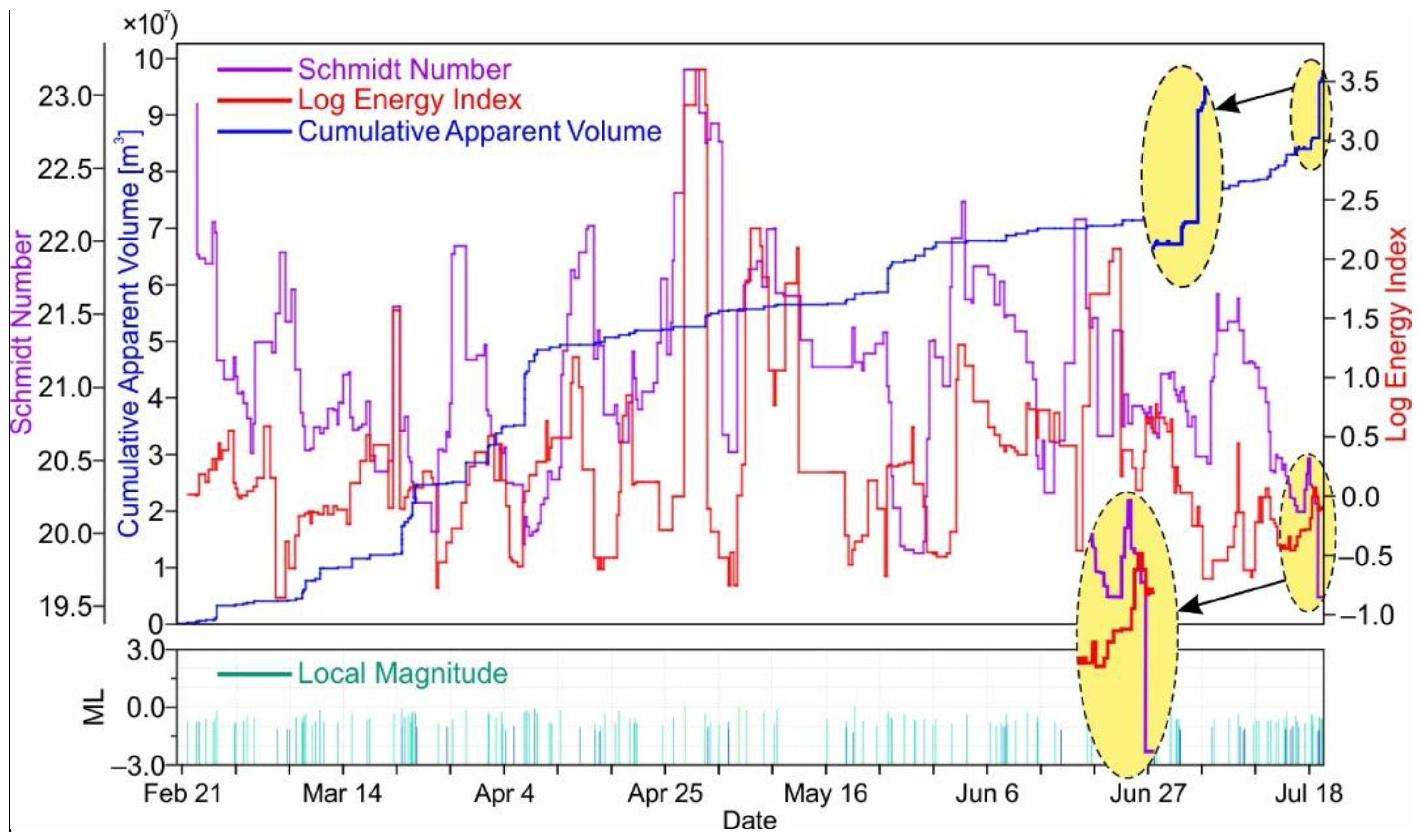 Minerals 12 00318 g003 550