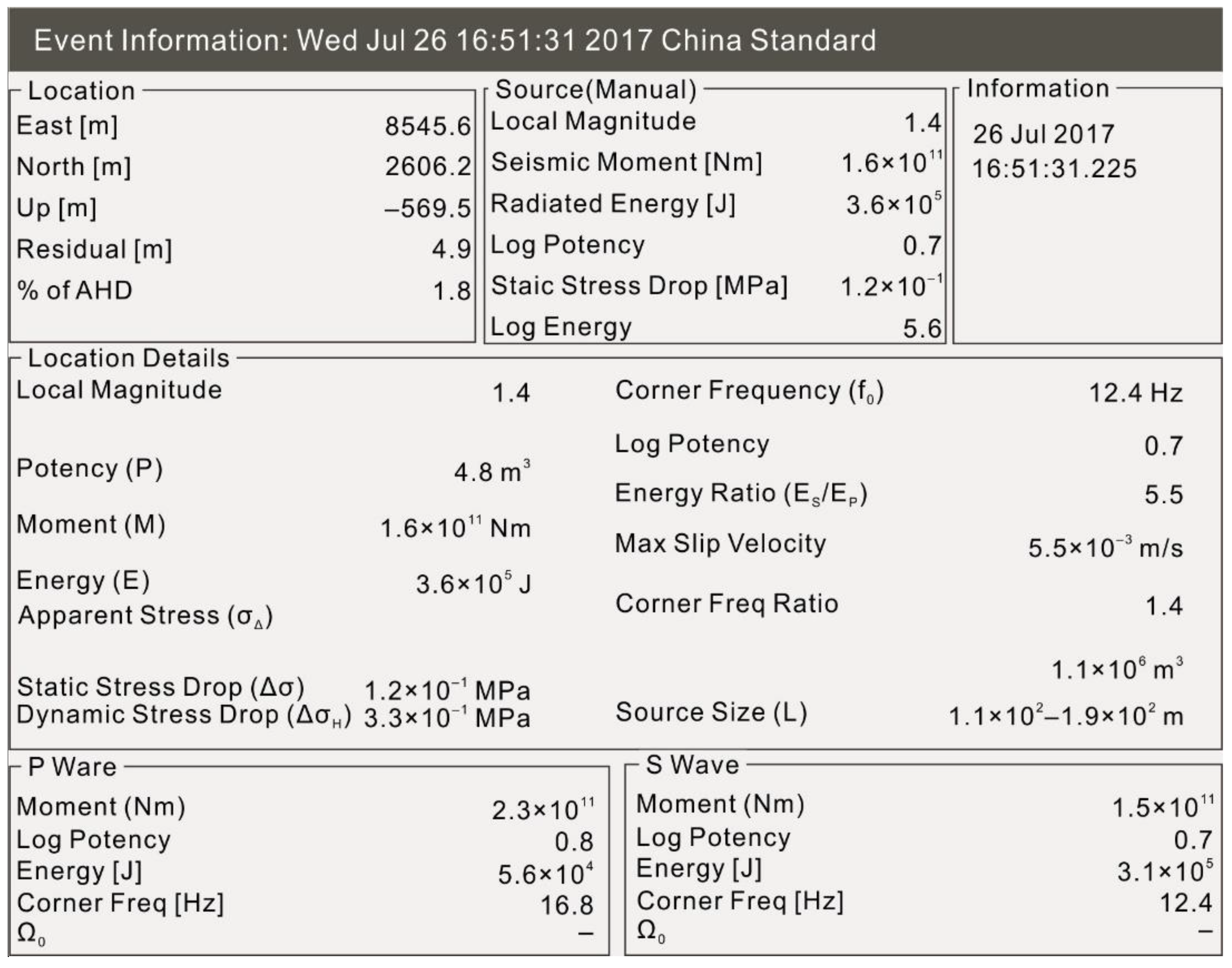Minerals 12 00318 g004 550