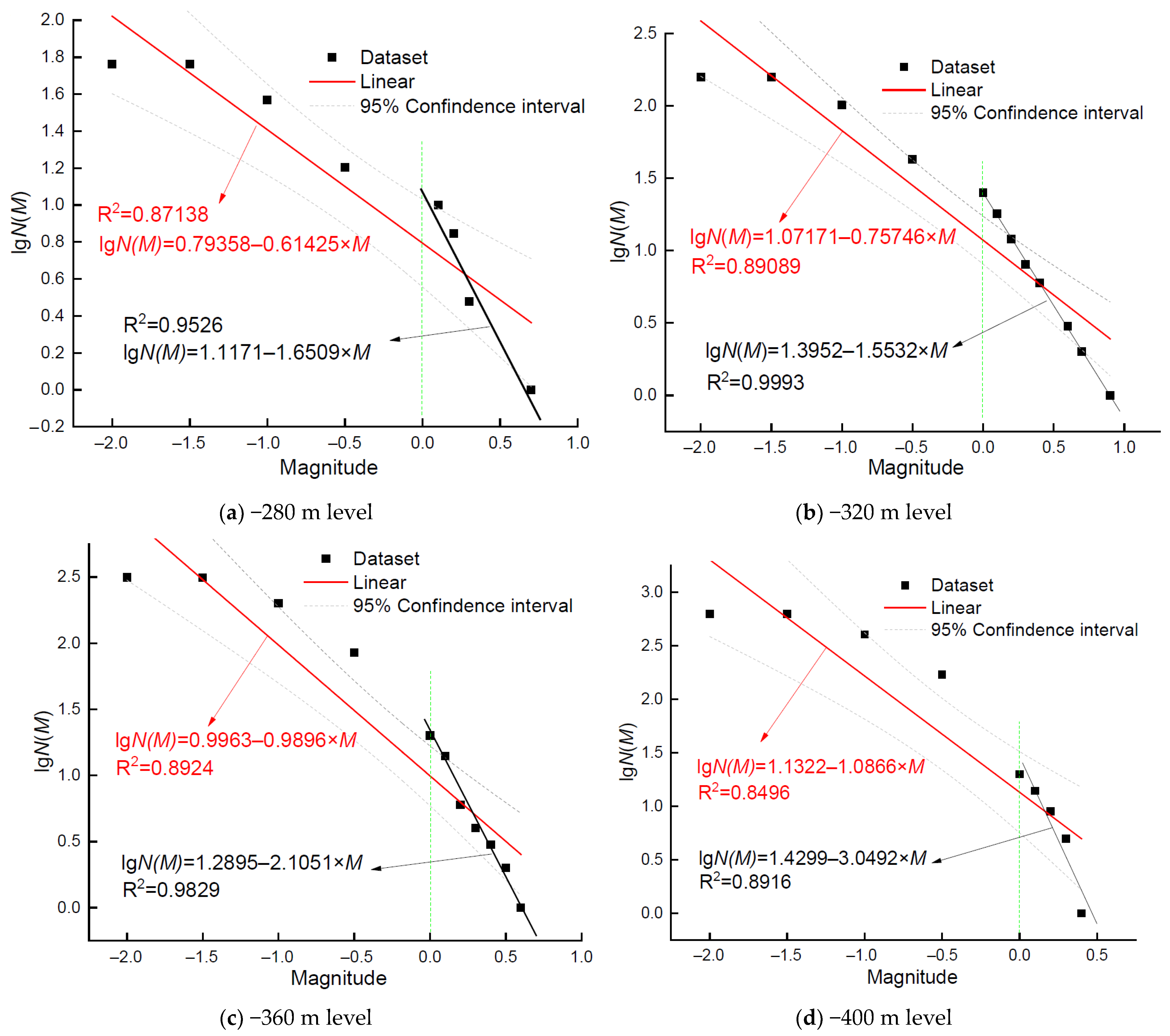 Minerals 12 00318 g007a 550