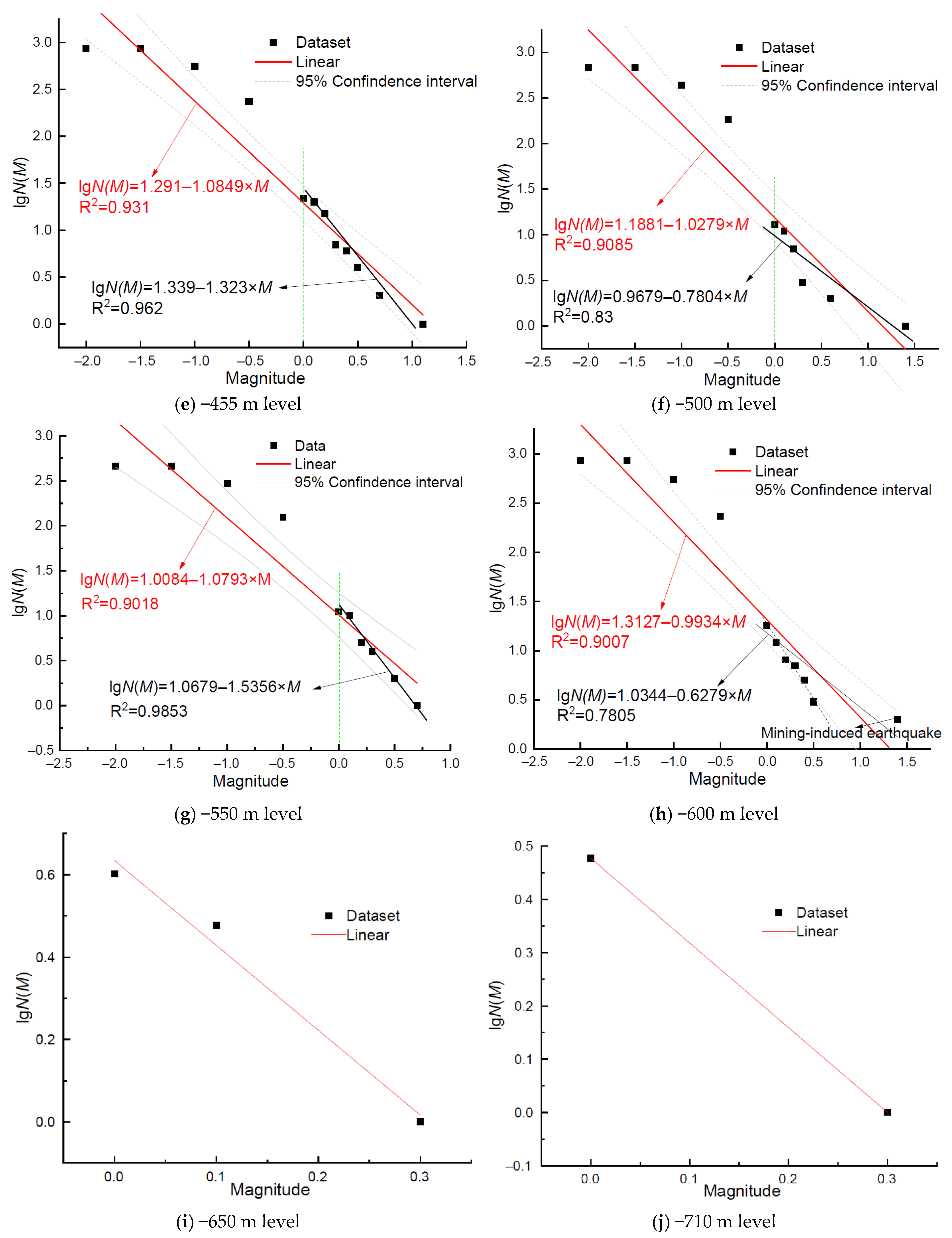 Minerals 12 00318 g007b 550