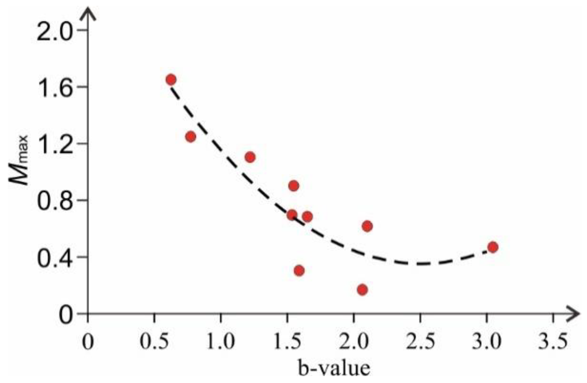 Minerals 12 00318 g008 550