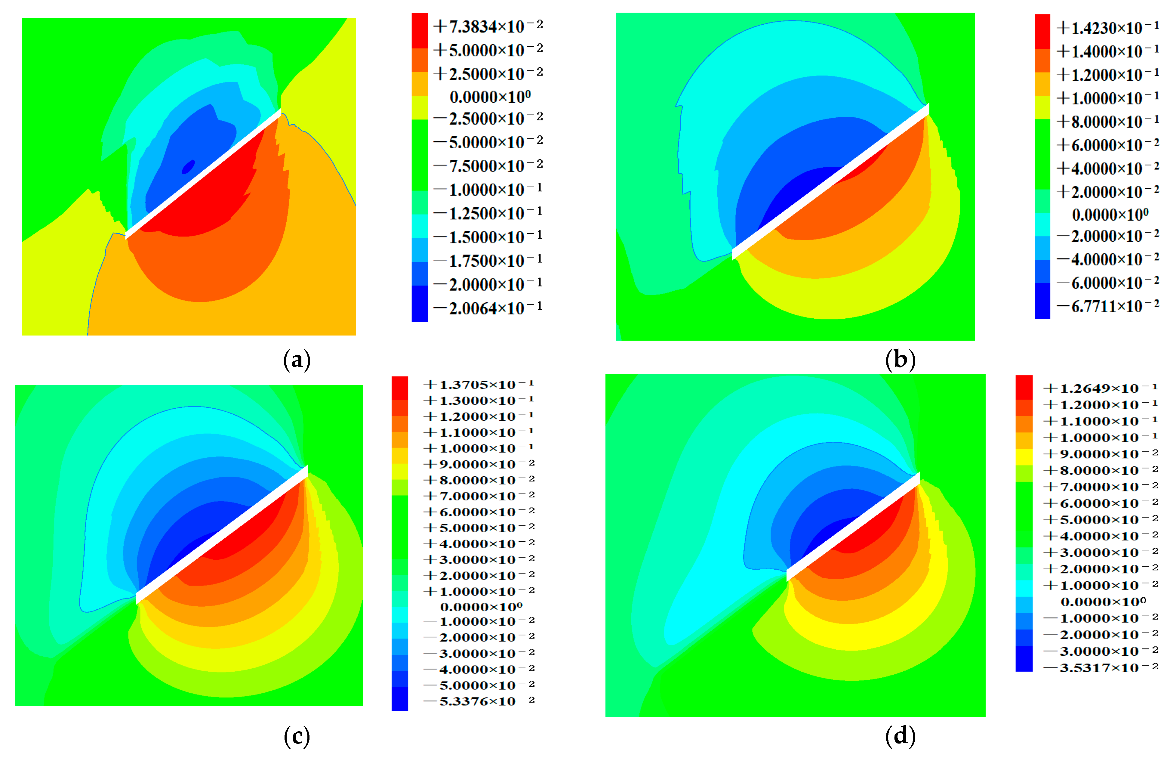 Minerals 12 00319 g004a