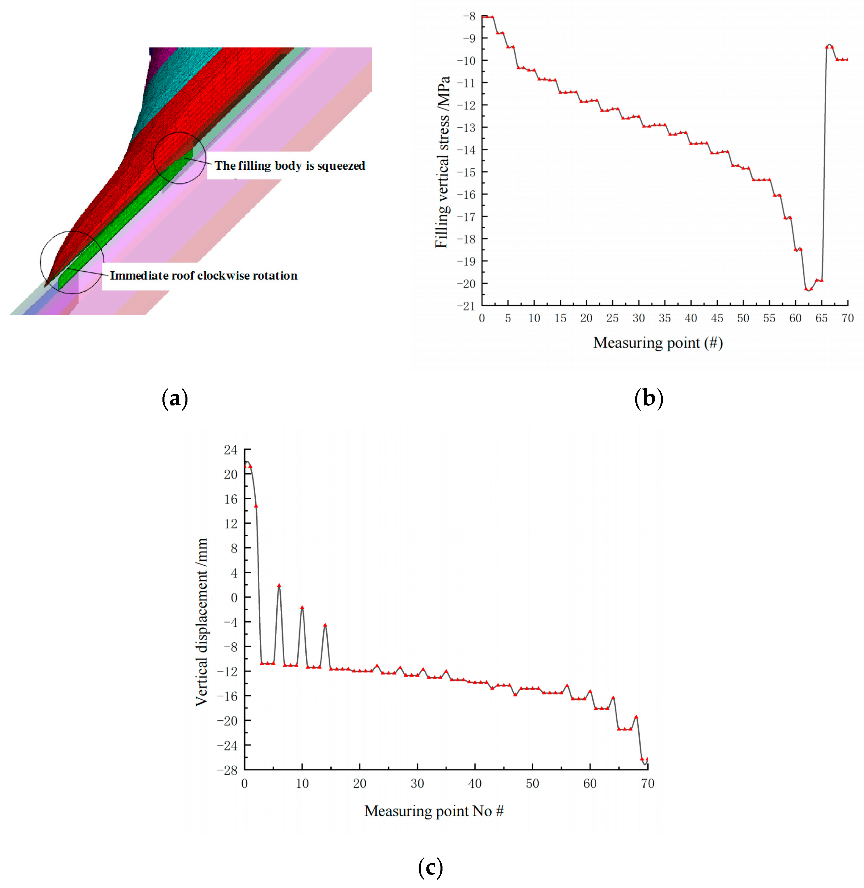 Minerals 12 00319 g007