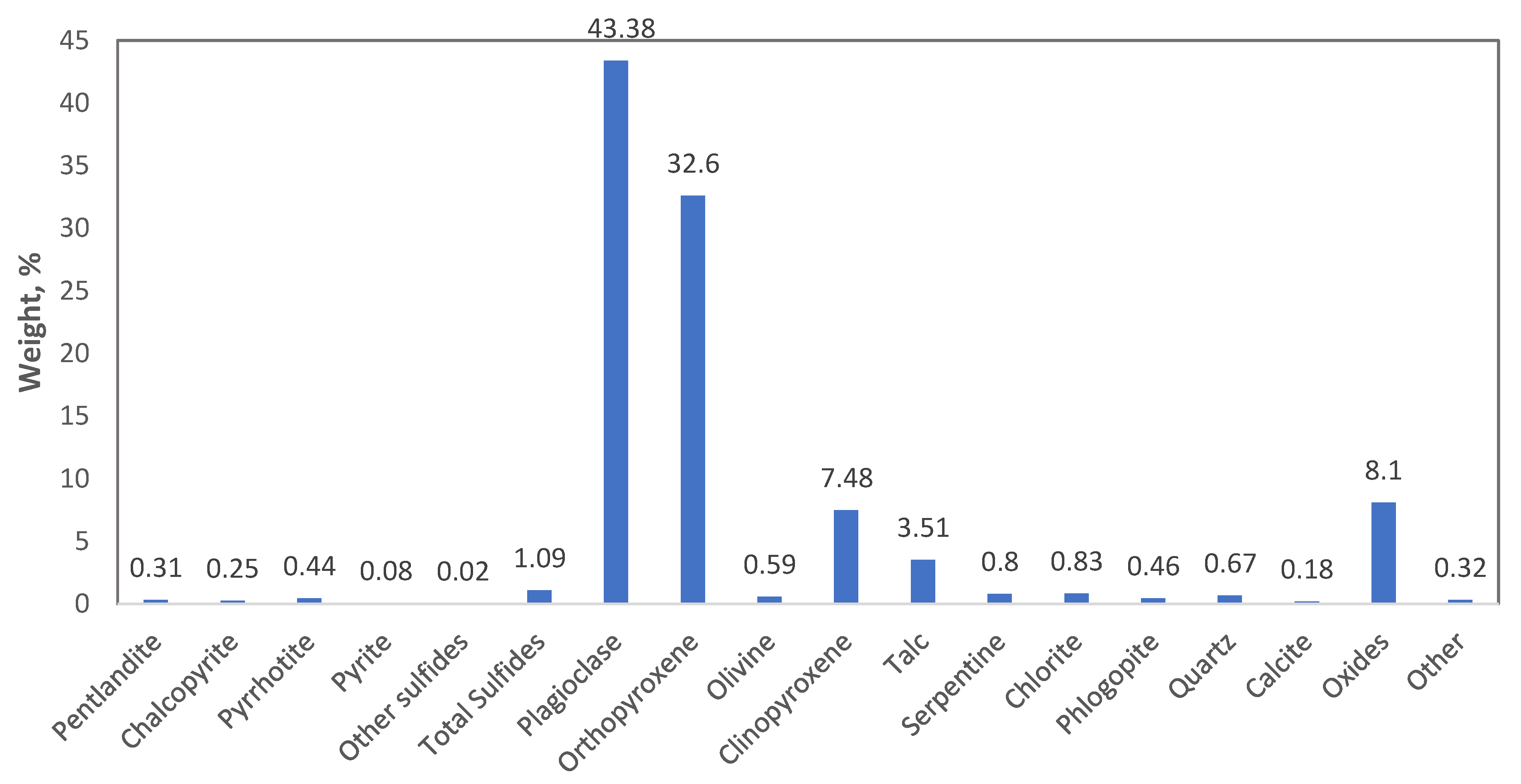 Minerals 12 00321 g001 550