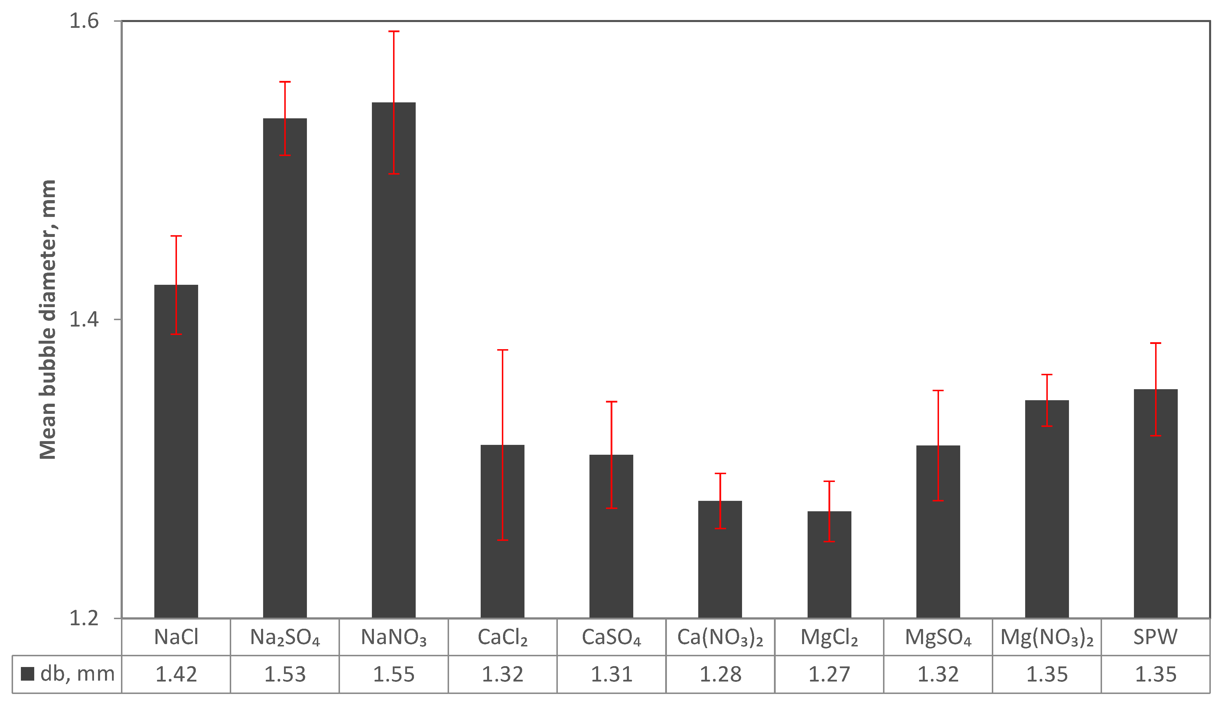 Minerals 12 00321 g006 550