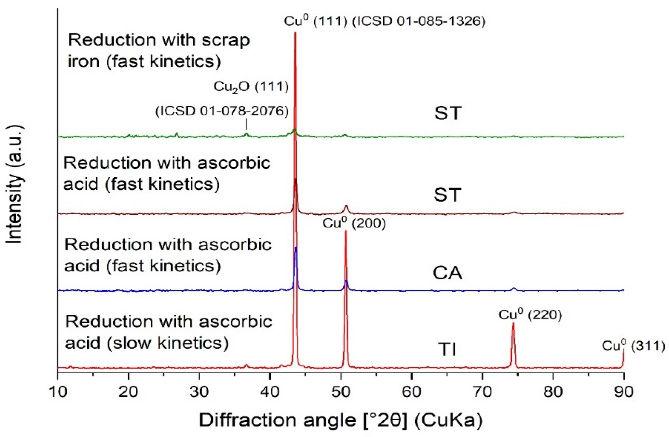 Minerals 12 00322 g002