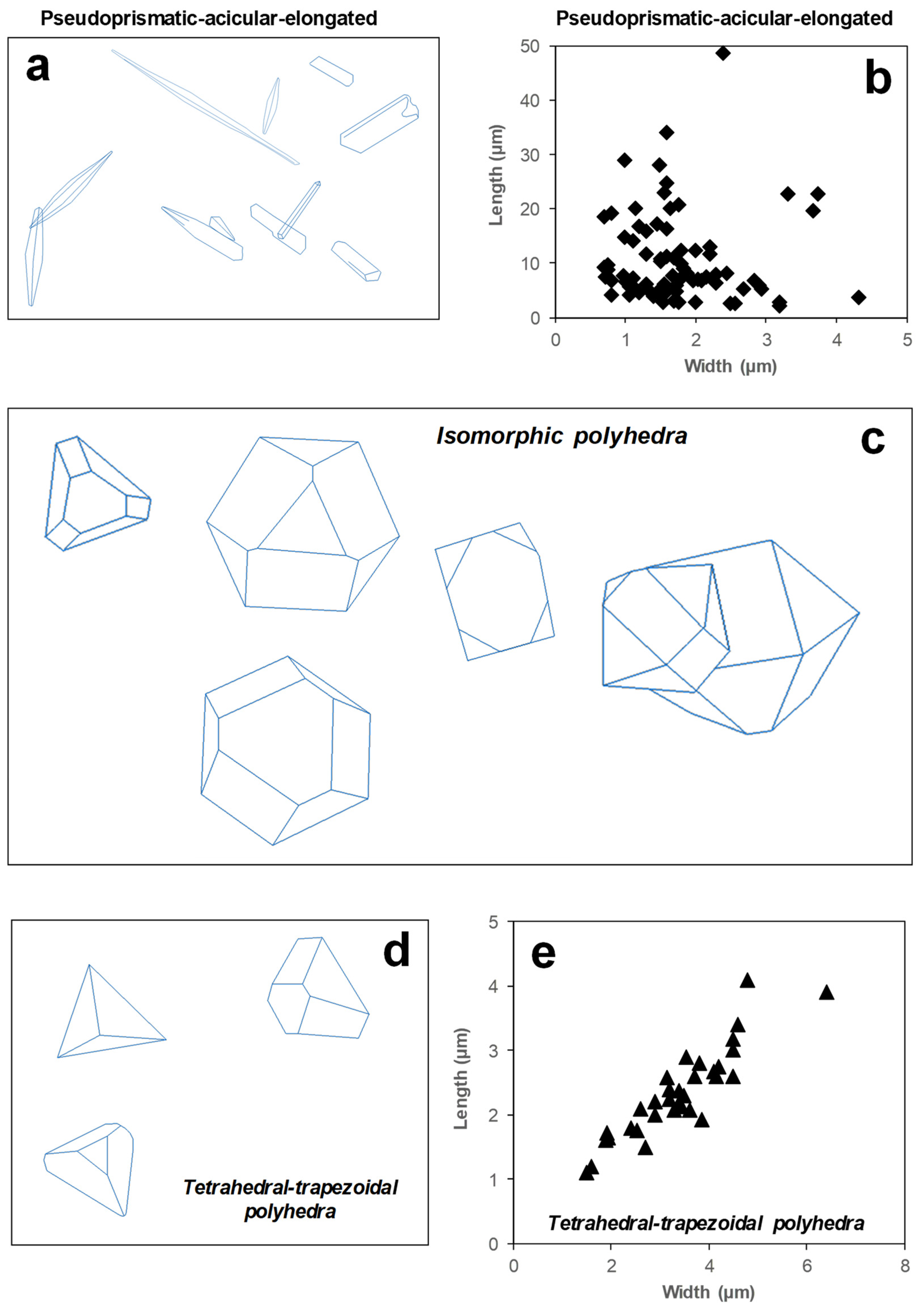 Minerals 12 00322 g004