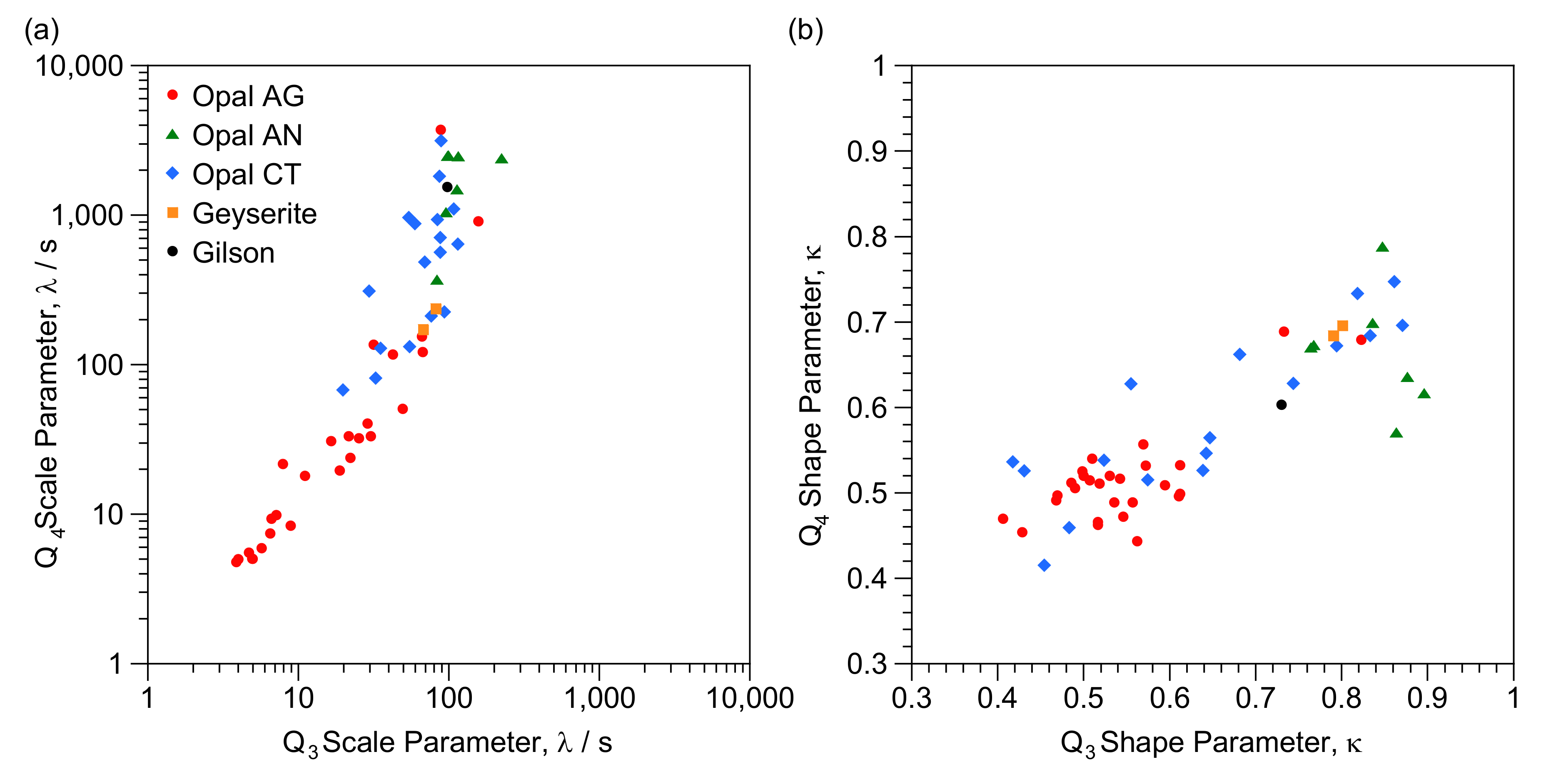 Minerals 12 00323 g005 Minerals 12 00323 g005