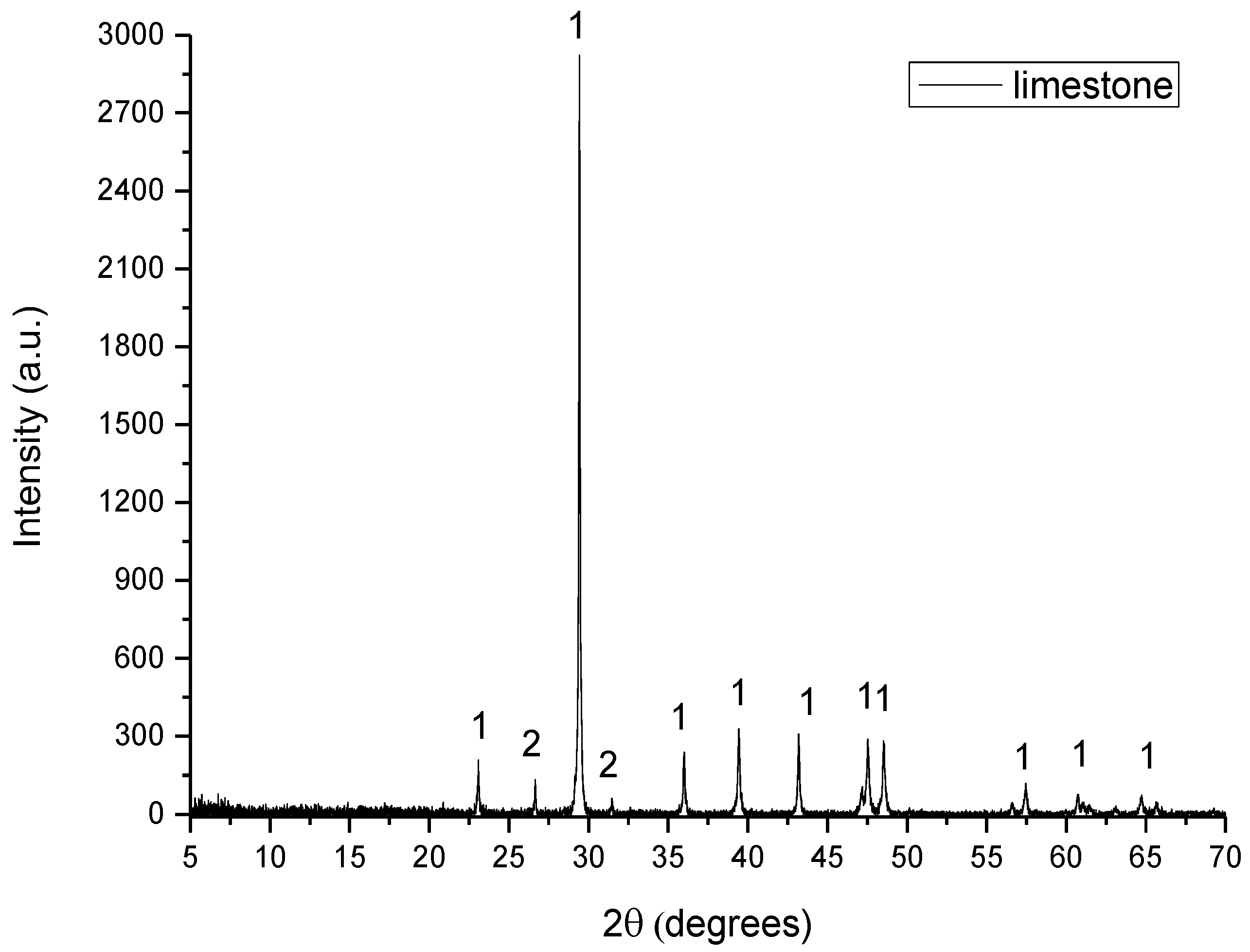 Minerals 12 00324 g002 550