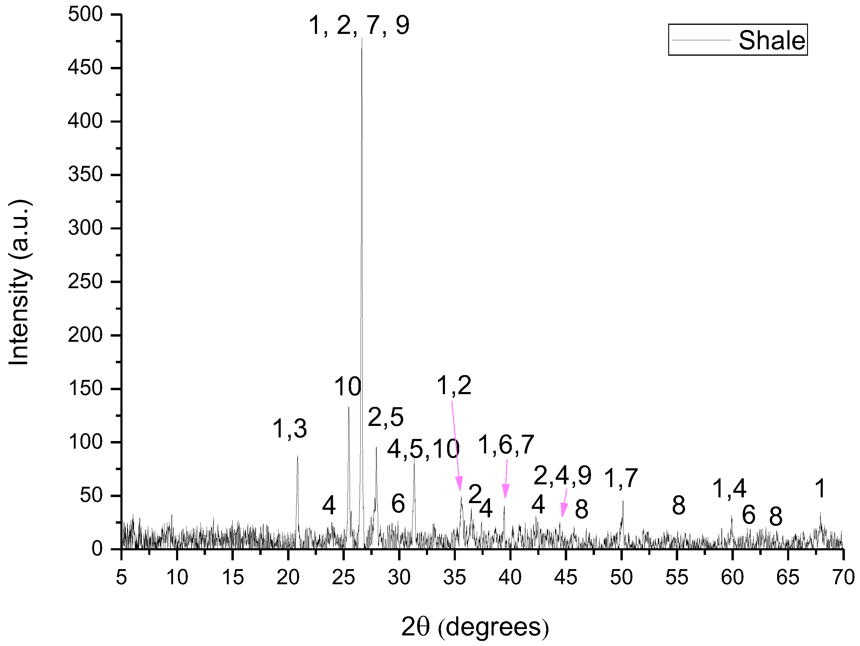 Minerals 12 00324 g003 550