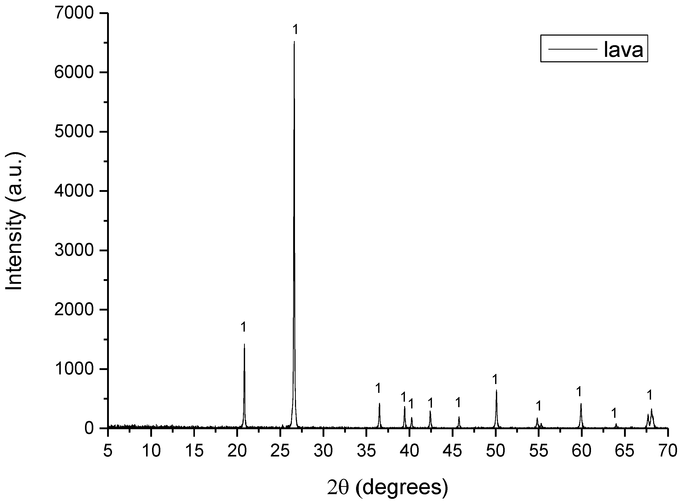 Minerals 12 00324 g004 550