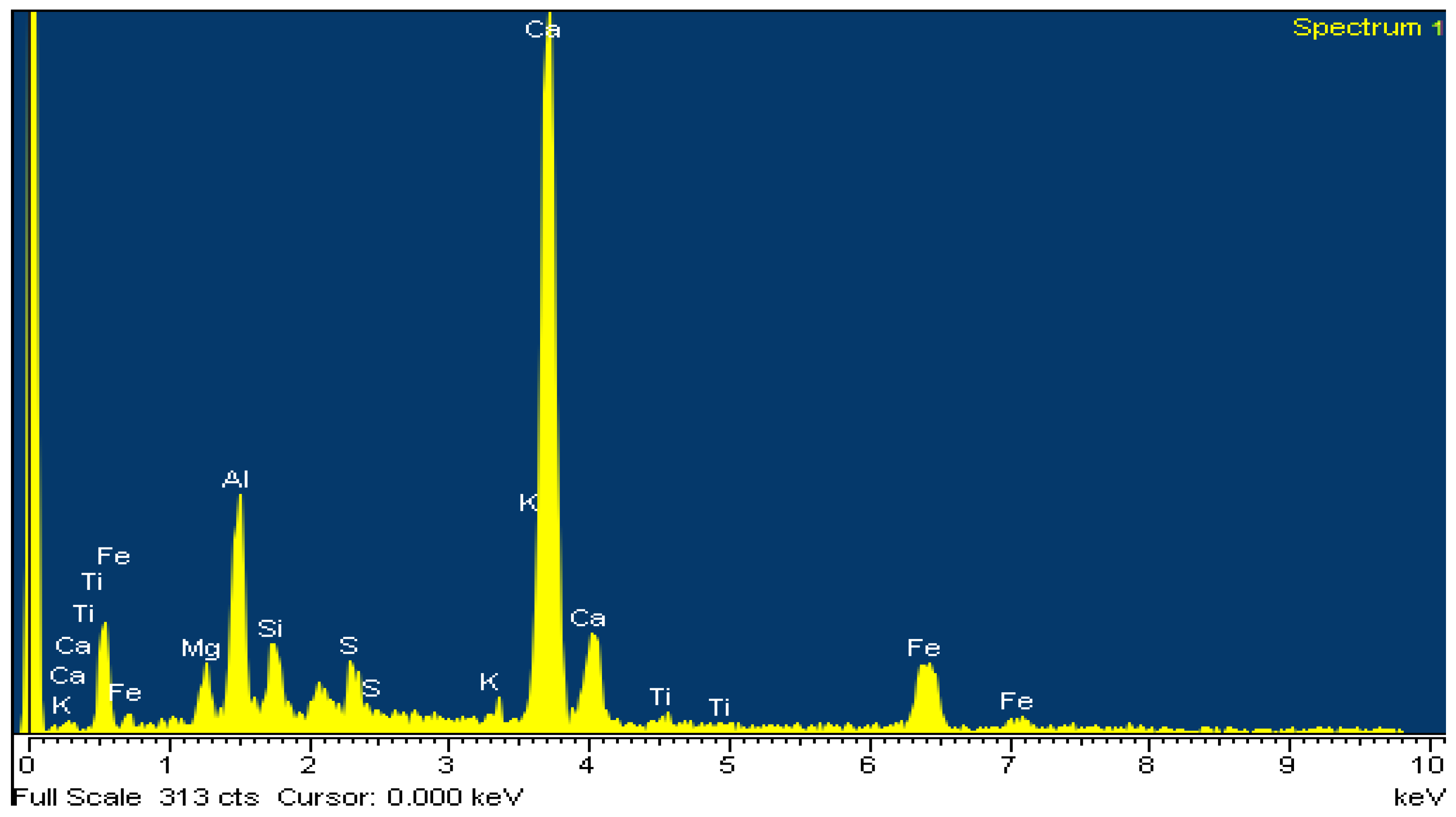 Minerals 12 00324 g016 550
