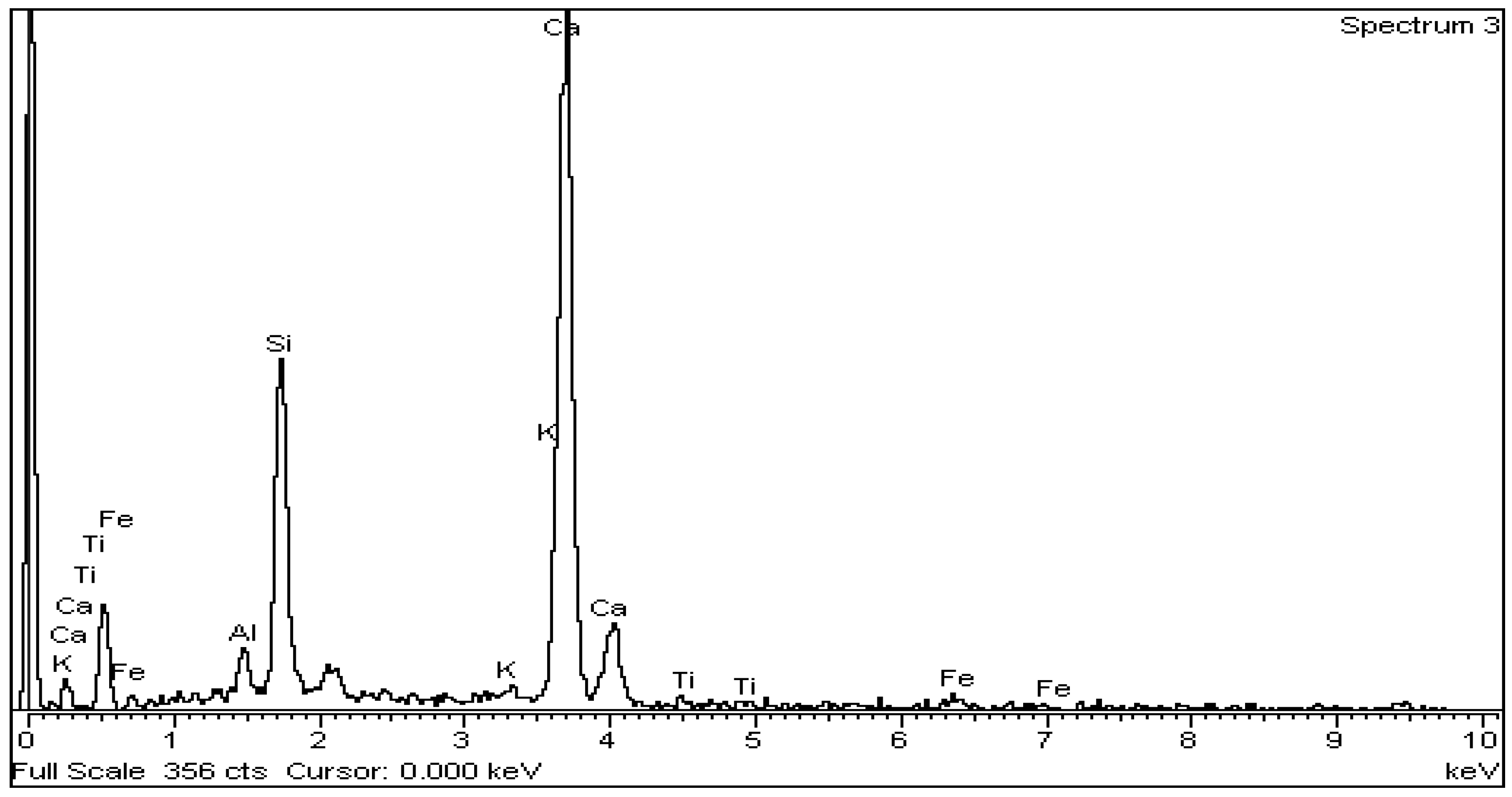 Minerals 12 00324 g018 550