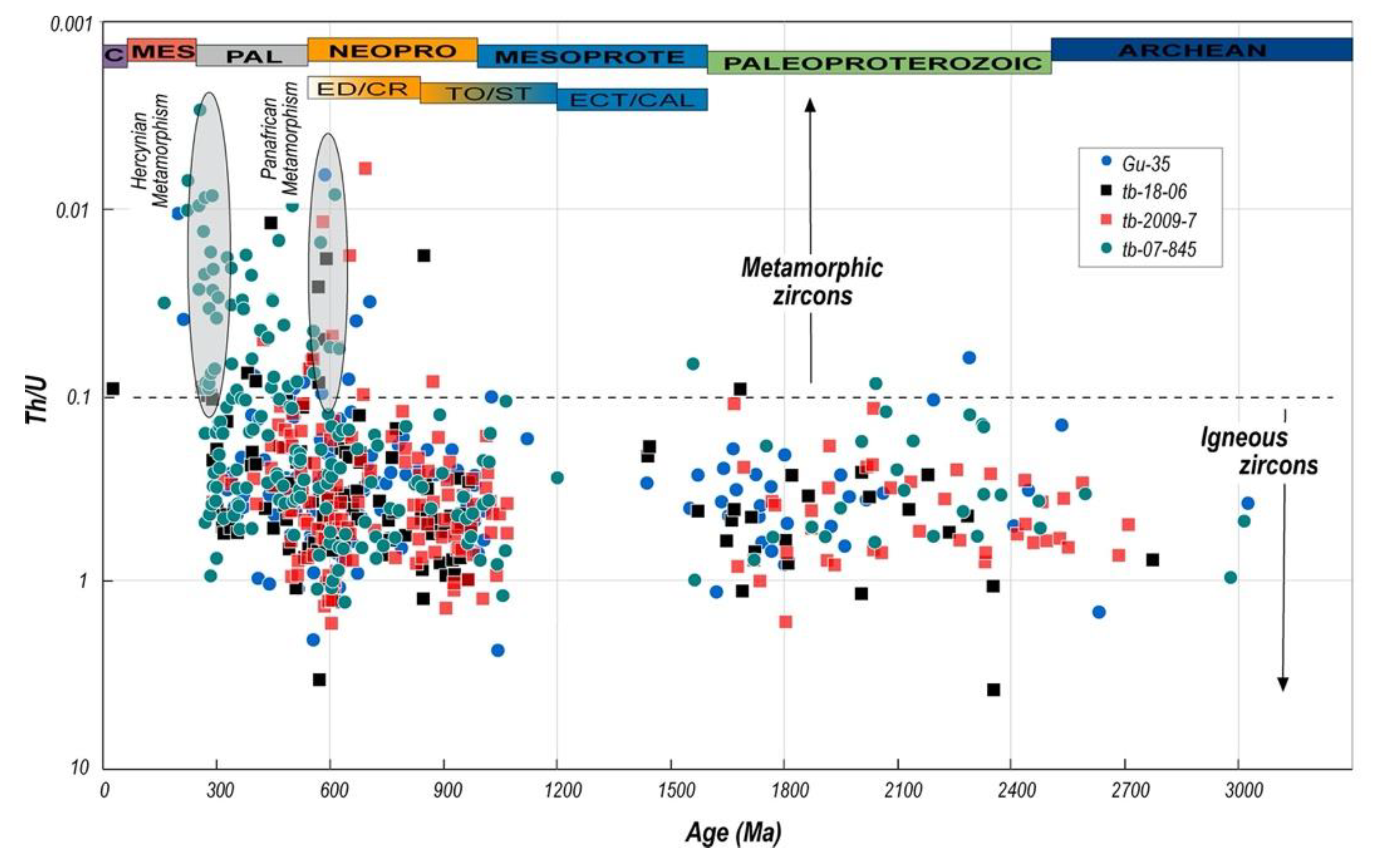 Minerals 12 00325 g007 550